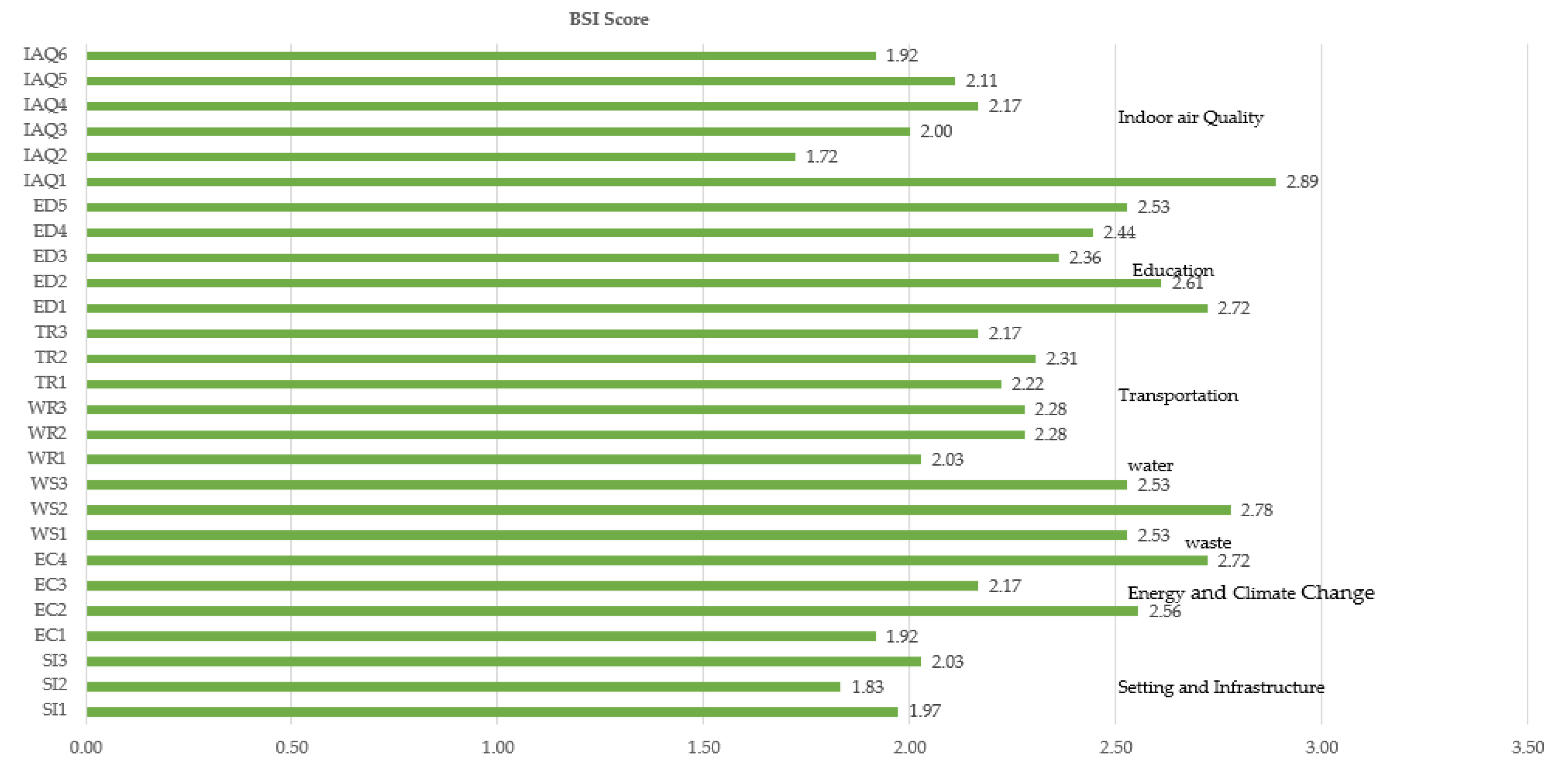 Sustainability 16 02892 g003