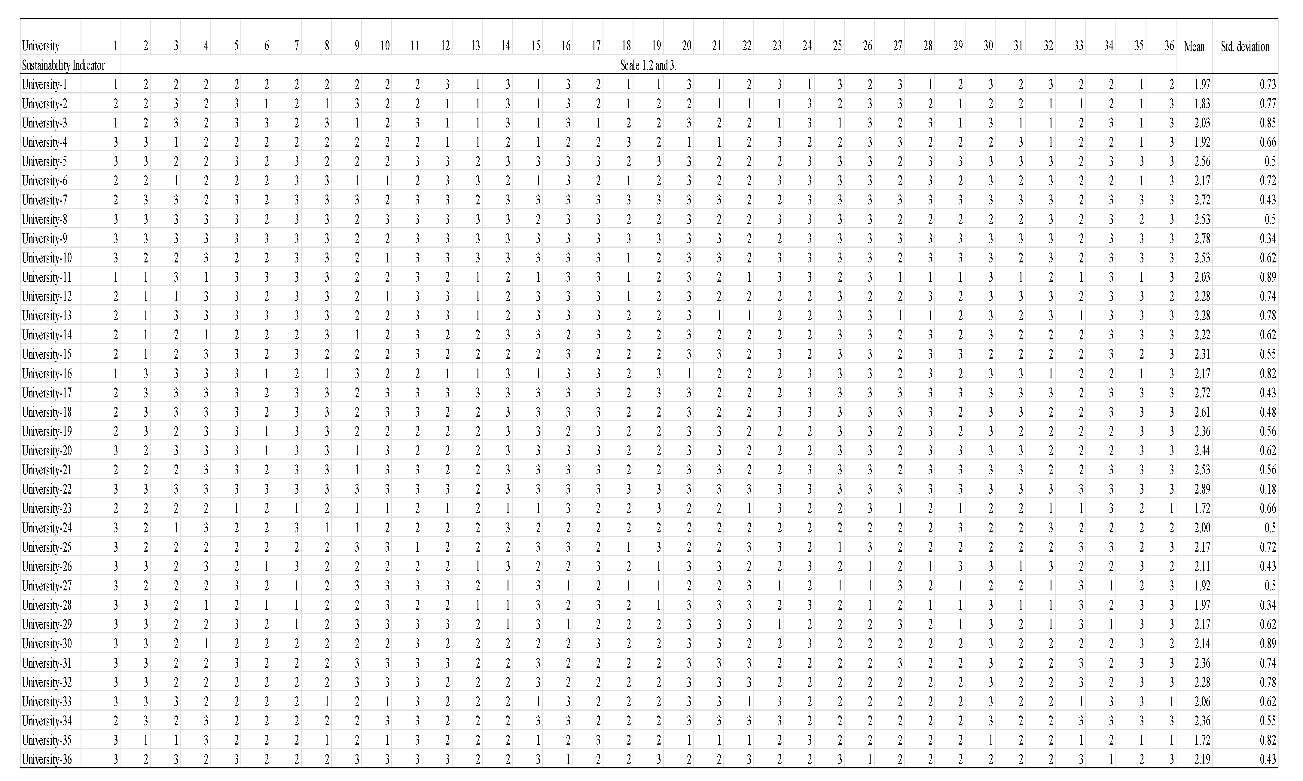 Sustainability 16 02892 g0a1