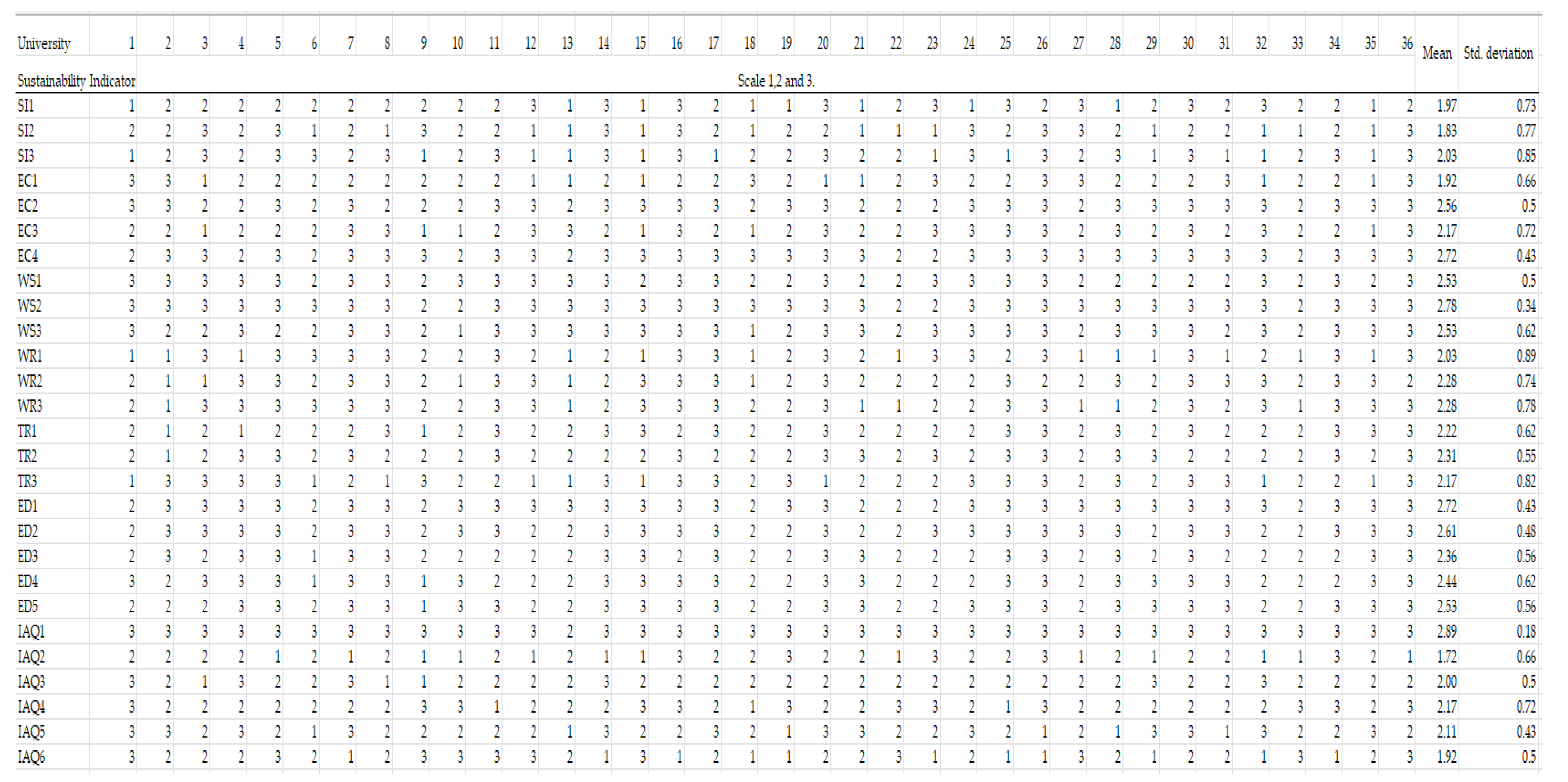 Sustainability 16 02892 g0a2