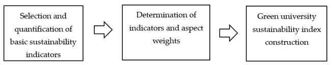 Sustainability 16 02892 i001