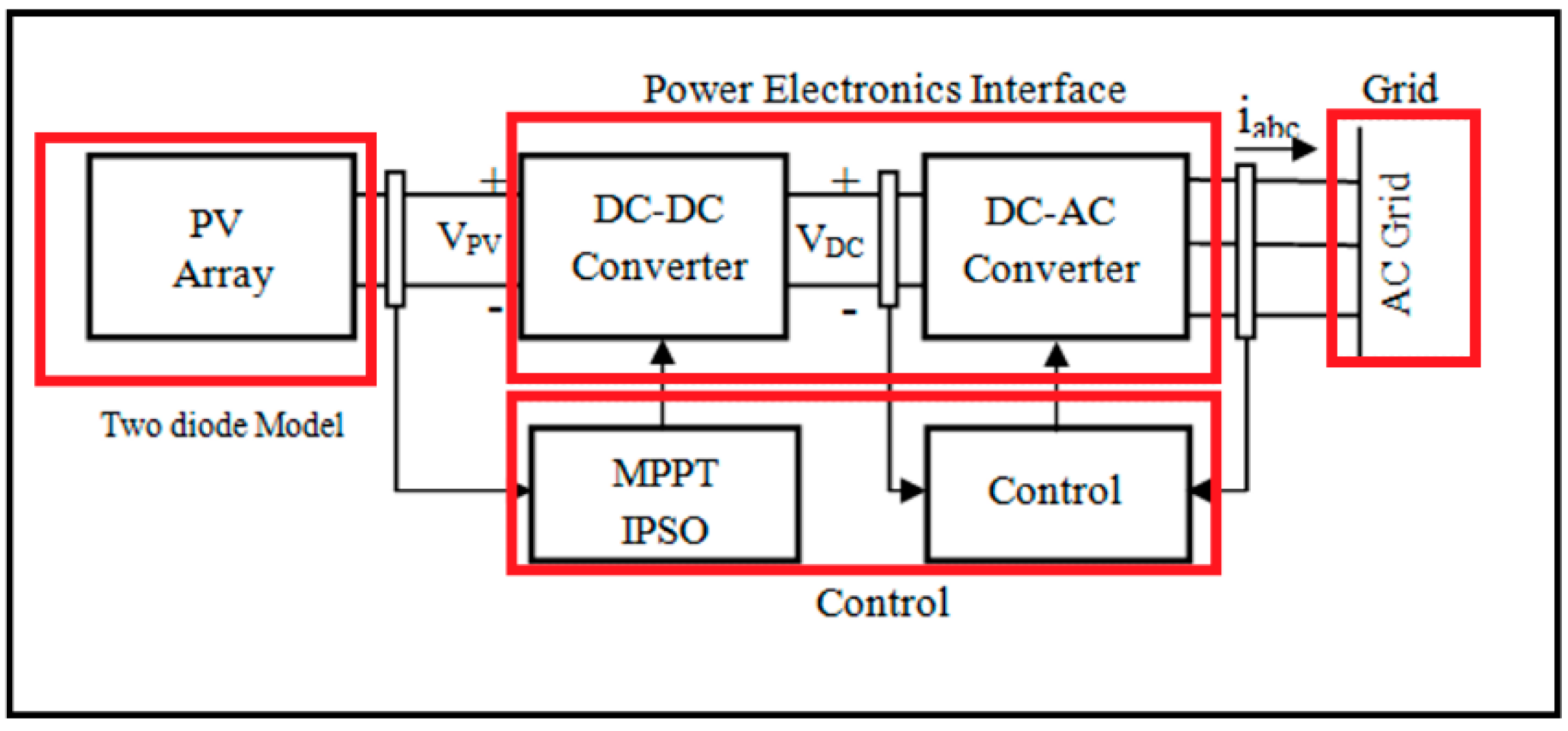 Sustainability 16 02894 g004