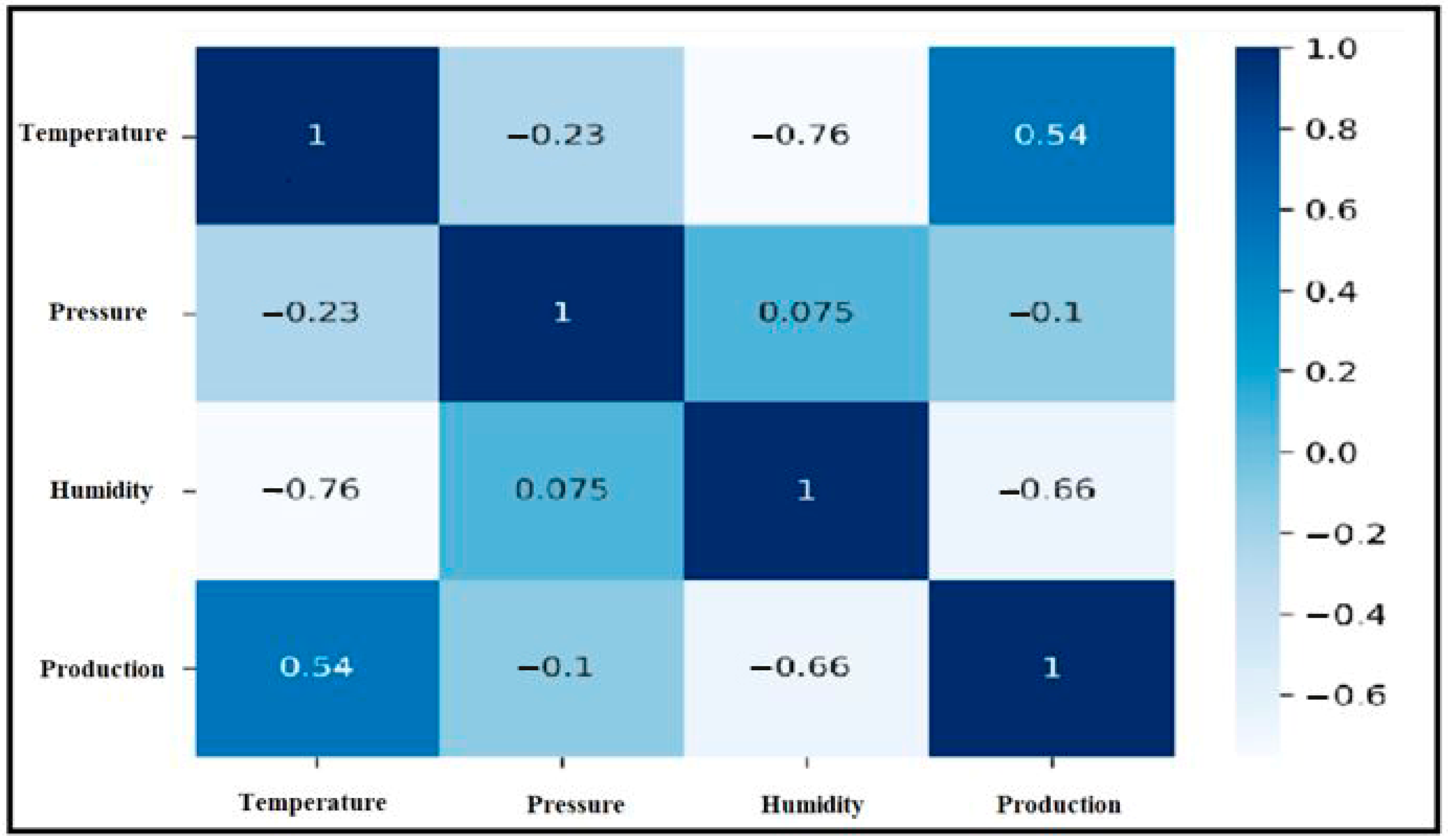 Sustainability 16 02894 g005