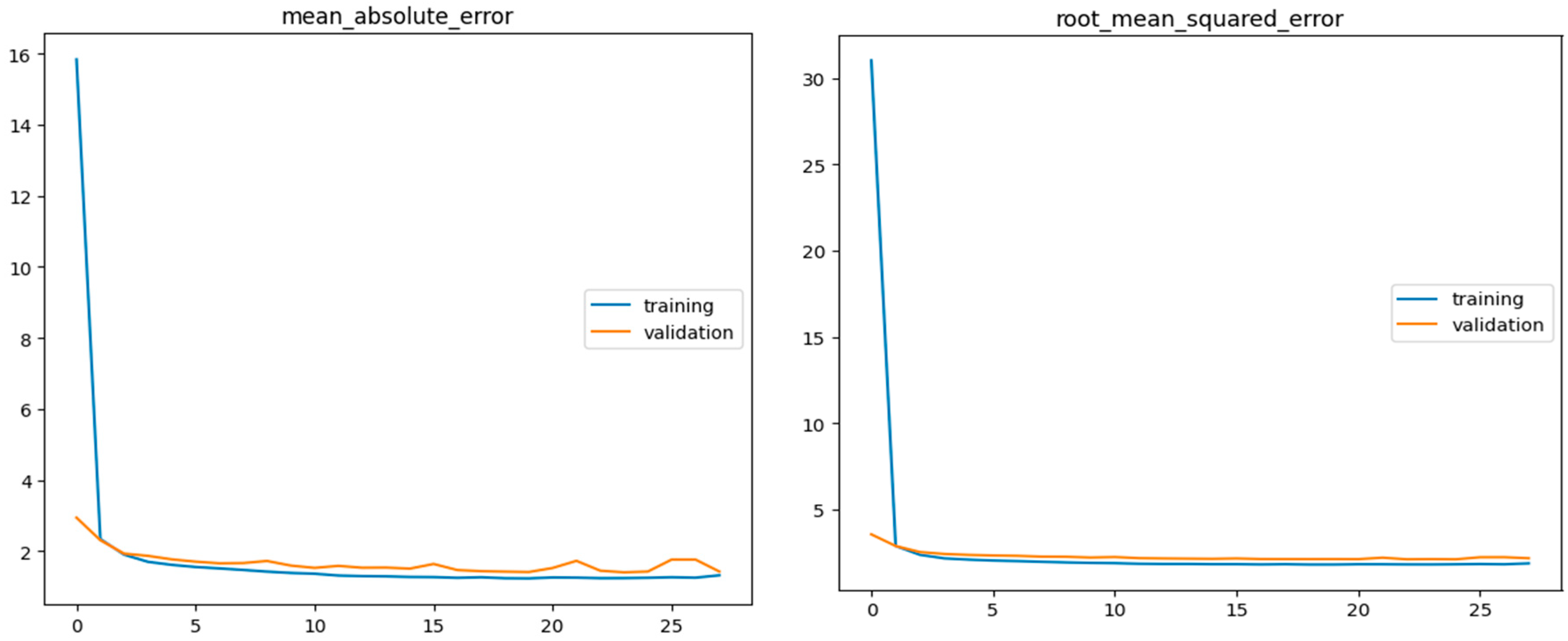 Sustainability 16 02894 g006