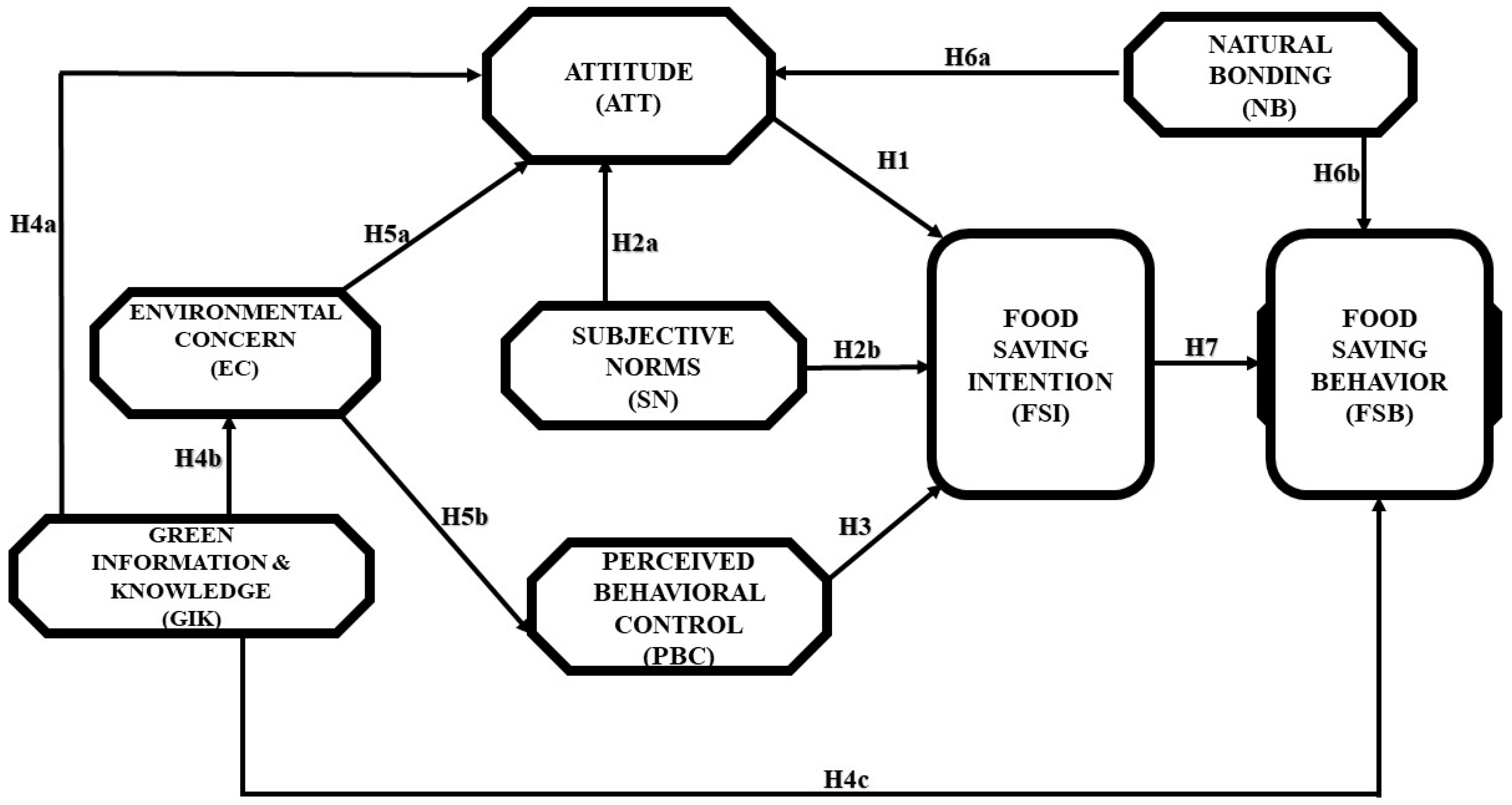 Sustainability 16 02898 g001