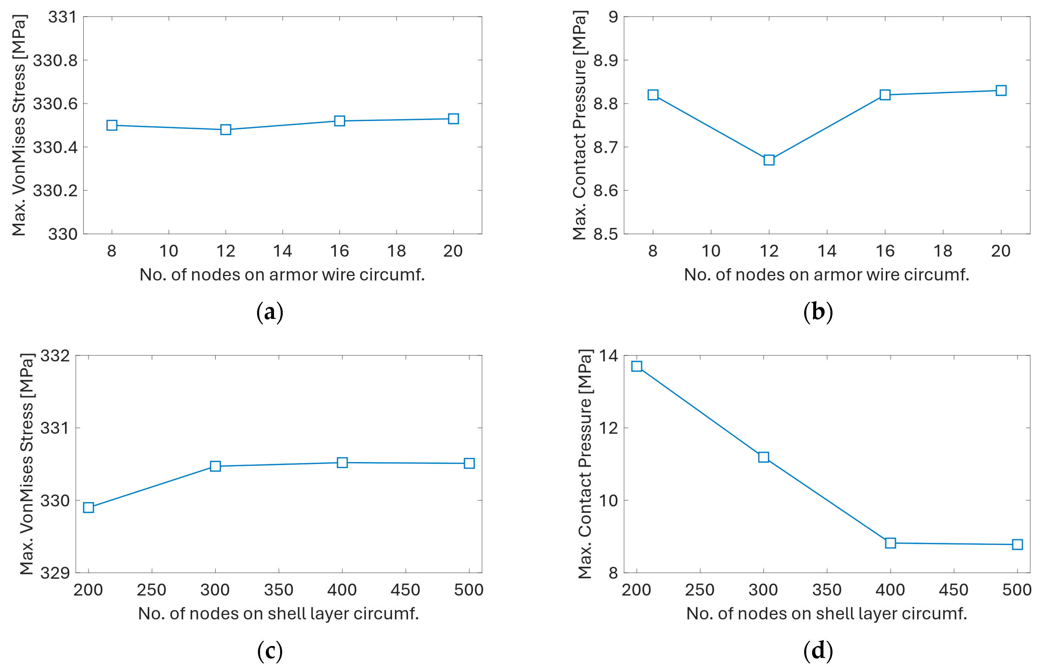 Sustainability 16 02899 g009