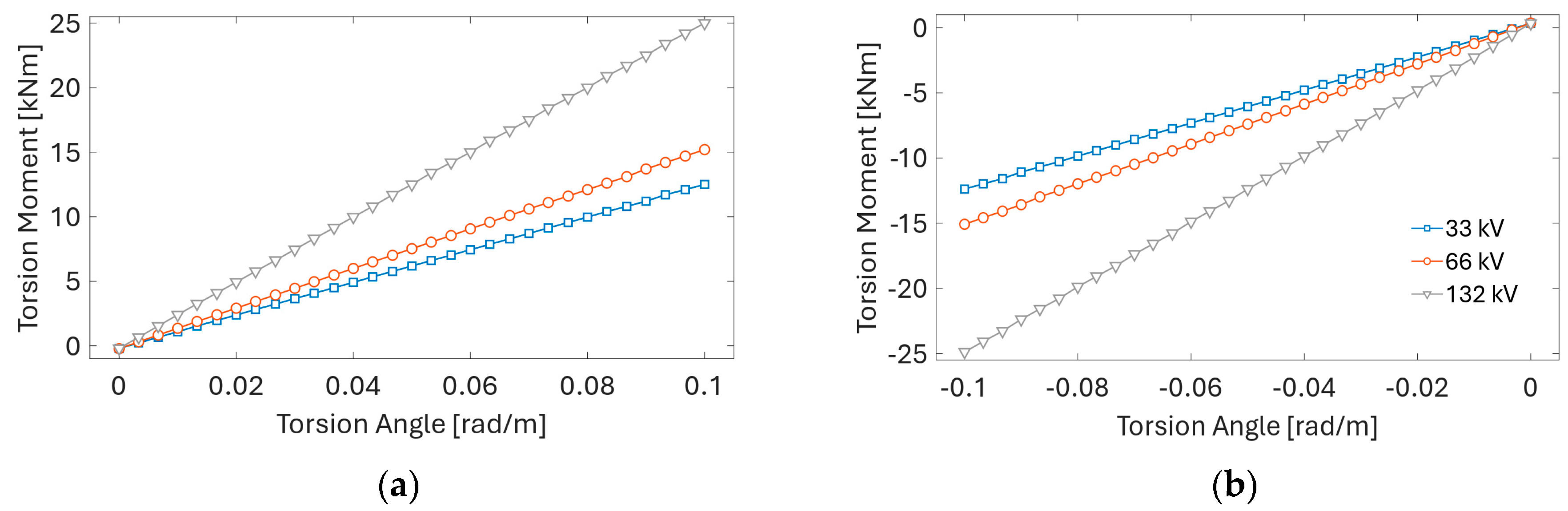 Sustainability 16 02899 g011