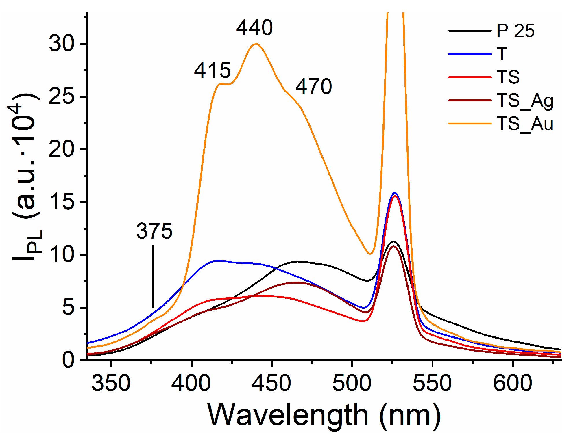 Sustainability 16 02904 g007