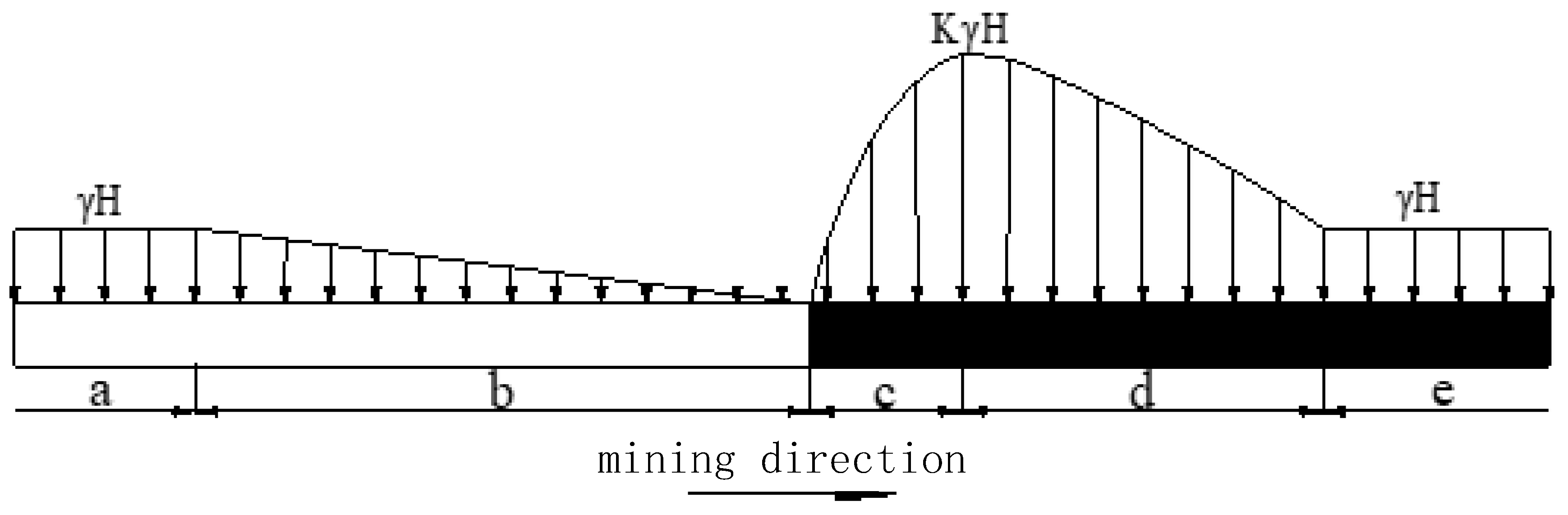 Sustainability 16 02905 g002