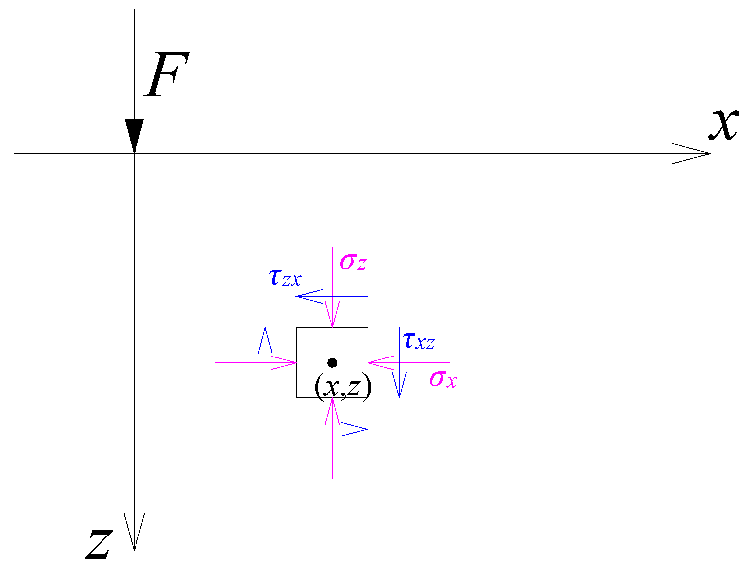 Sustainability 16 02905 g005
