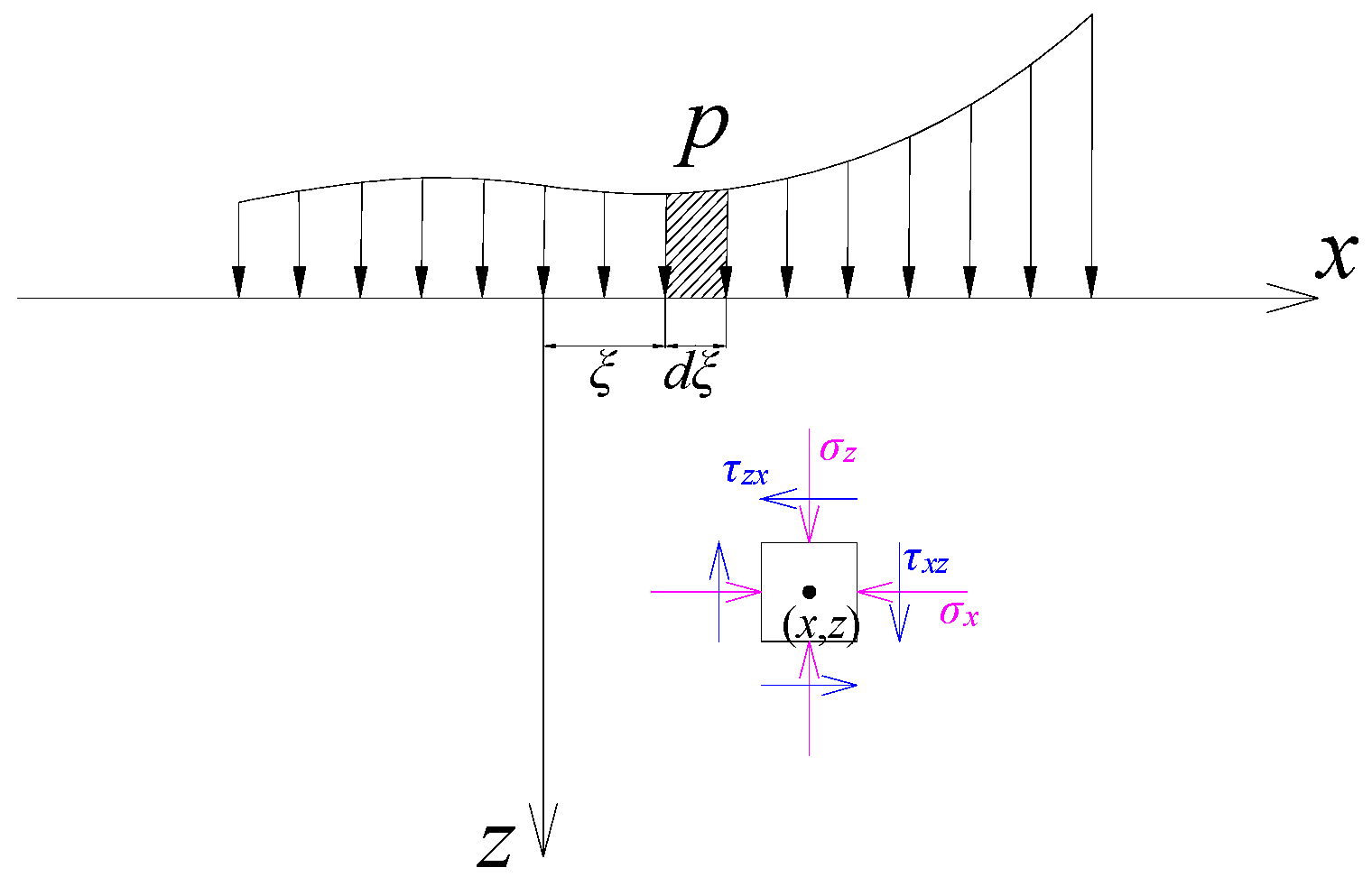 Sustainability 16 02905 g006