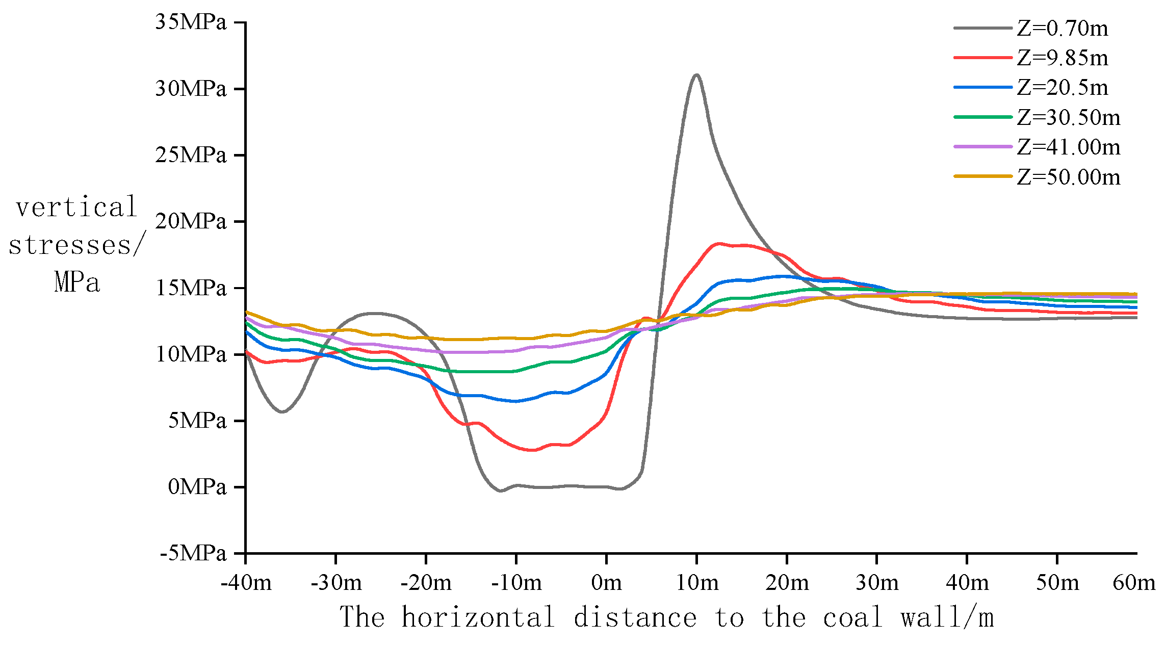 Sustainability 16 02905 g010