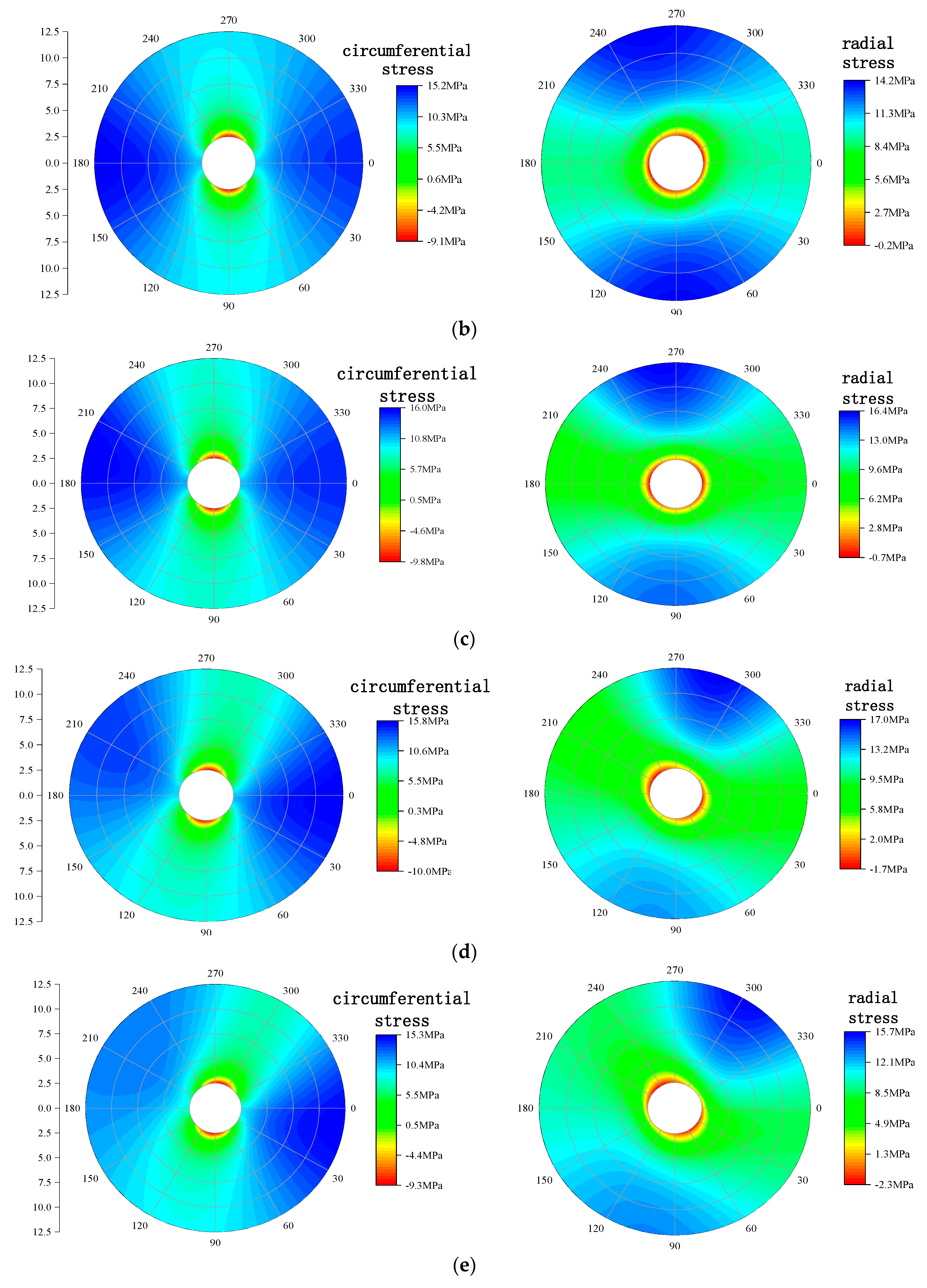Sustainability 16 02905 g015b
