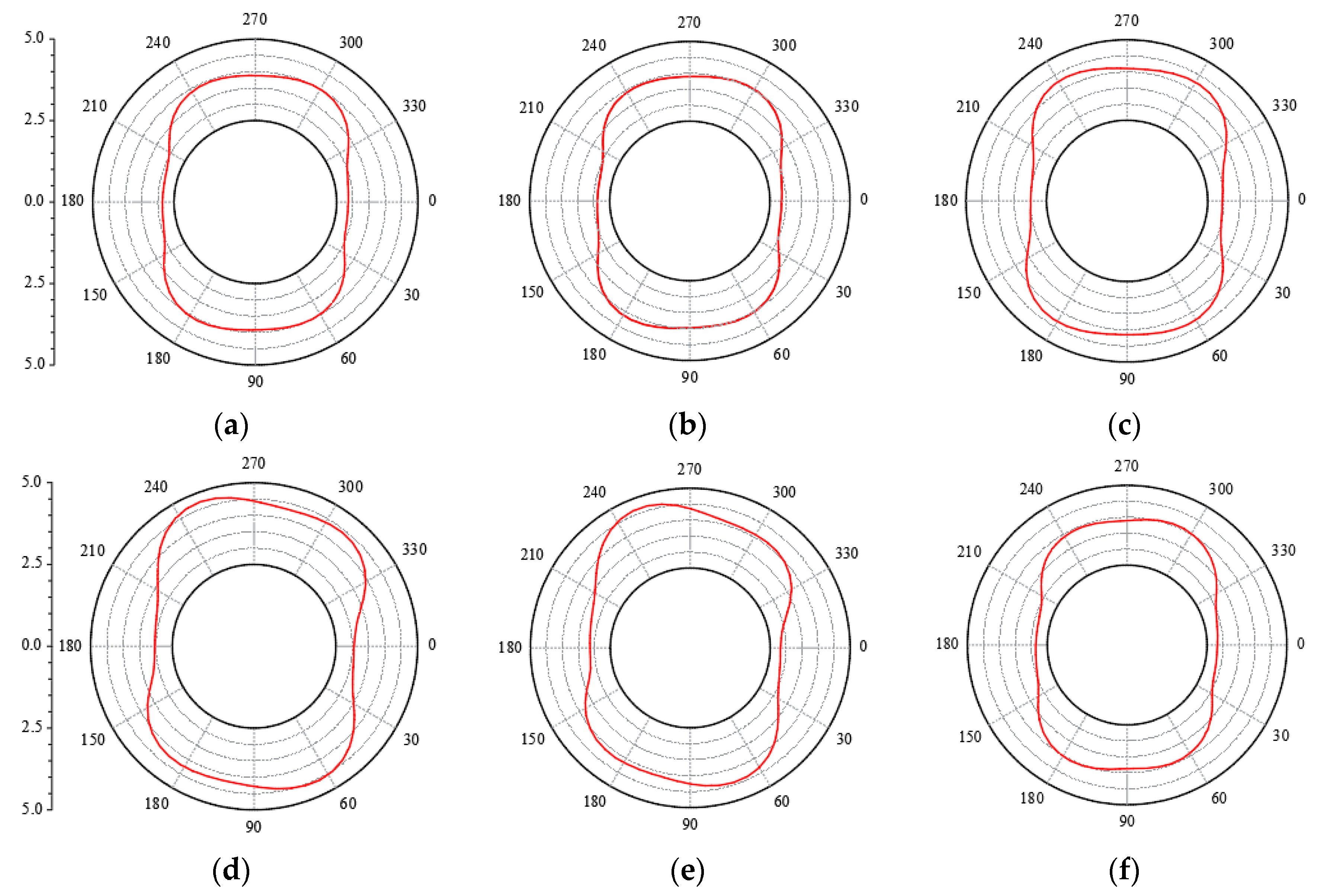Sustainability 16 02905 g016