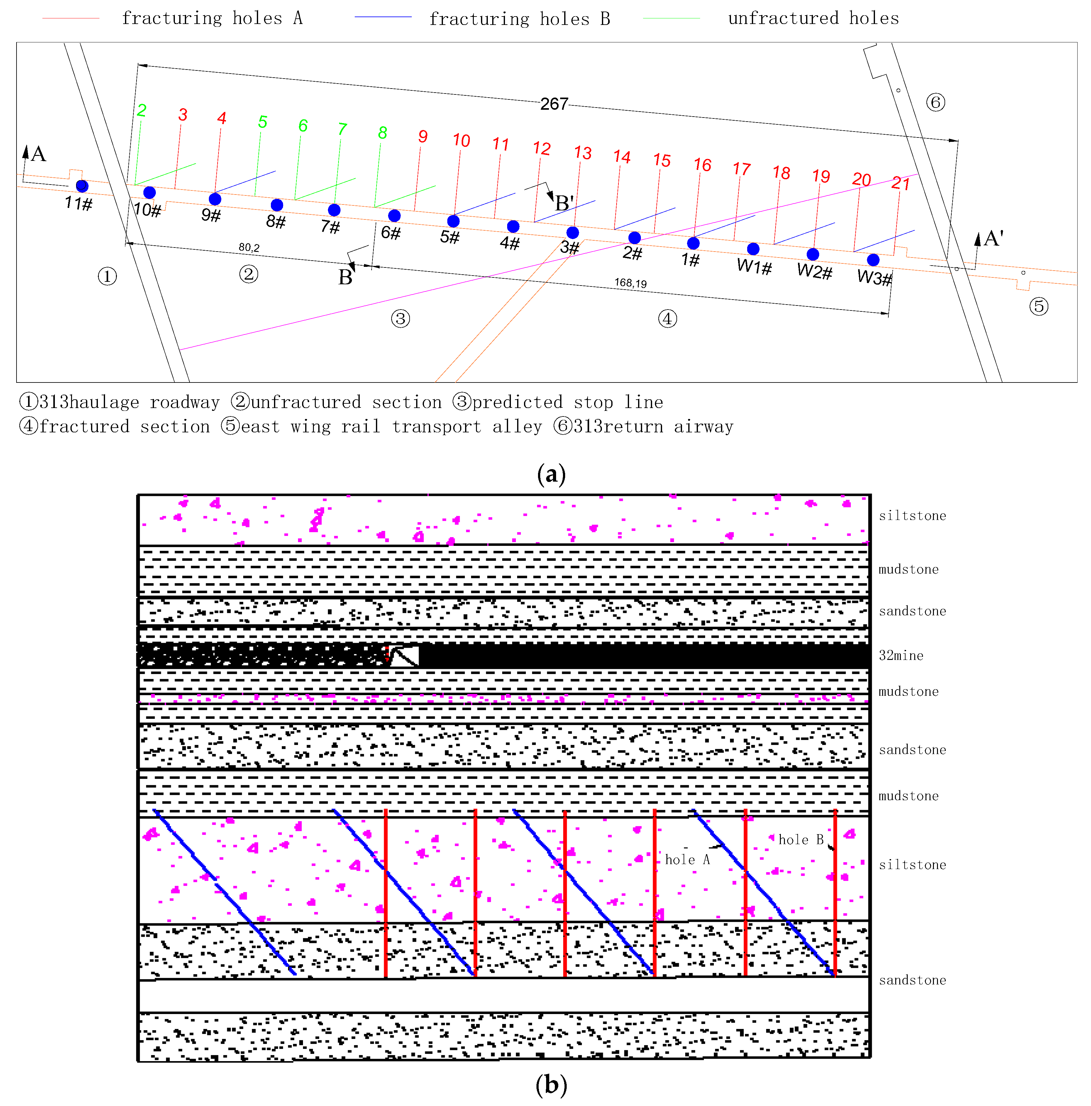 Sustainability 16 02905 g019a
