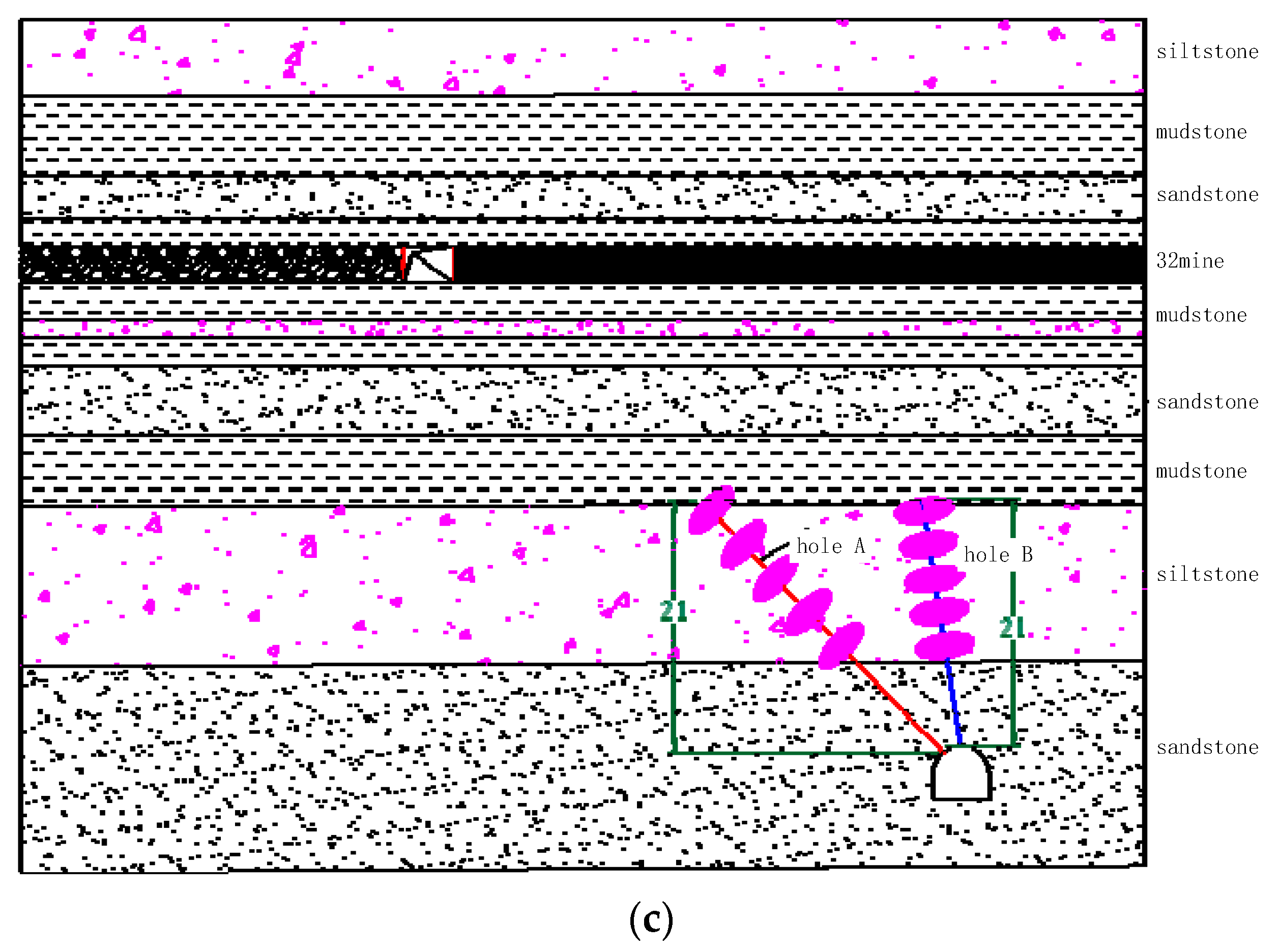 Sustainability 16 02905 g019b