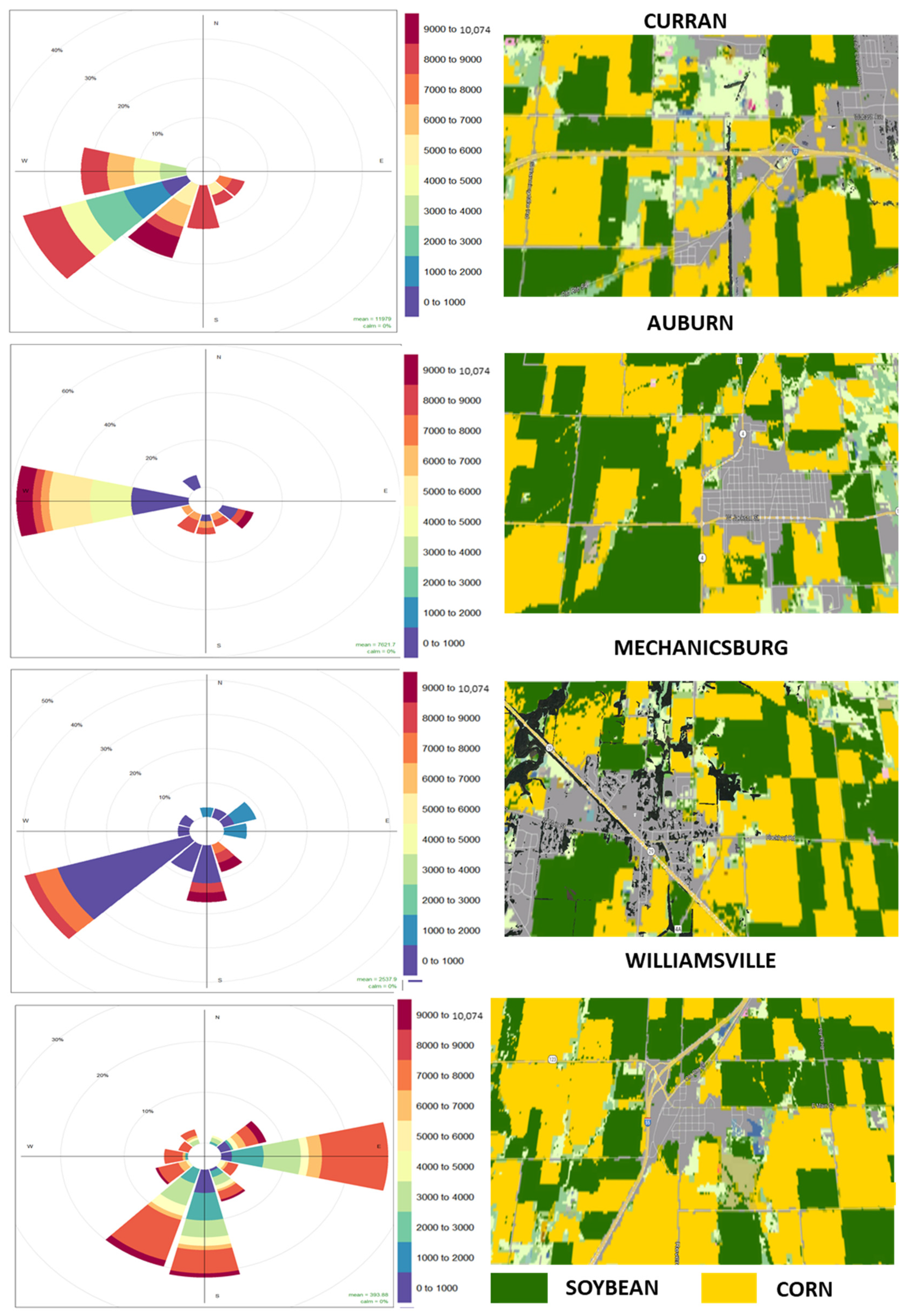 Sustainability 16 02908 g009
