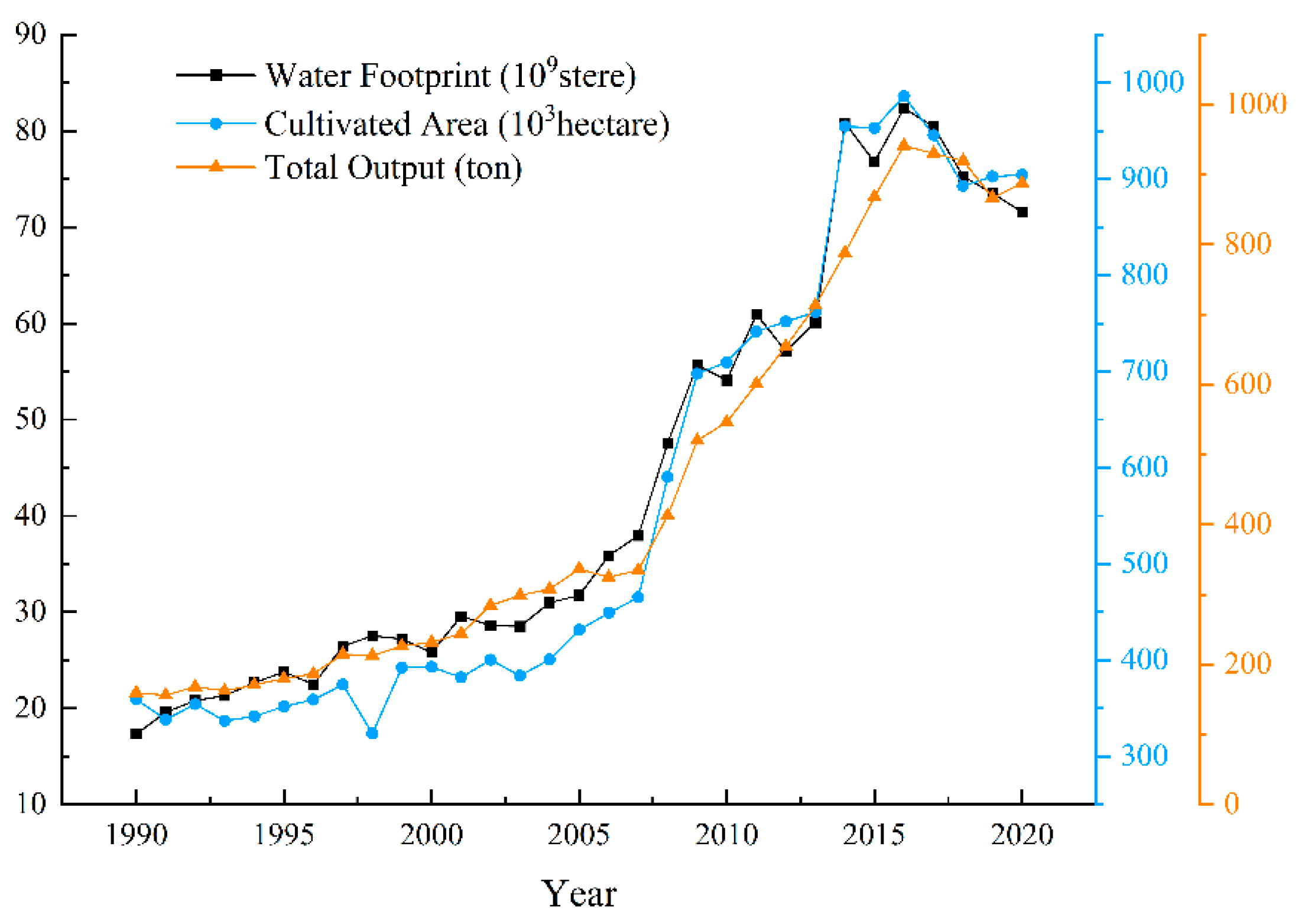Sustainability 16 02911 g005