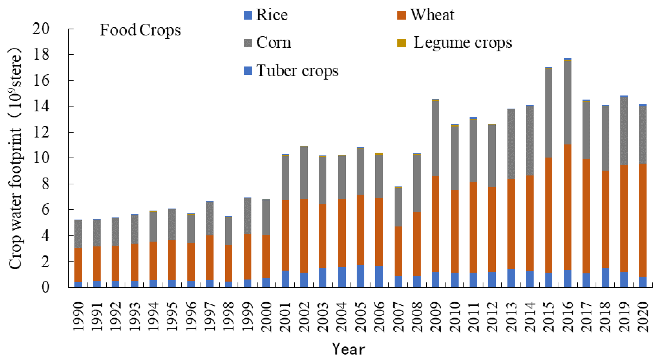 Sustainability 16 02911 g008