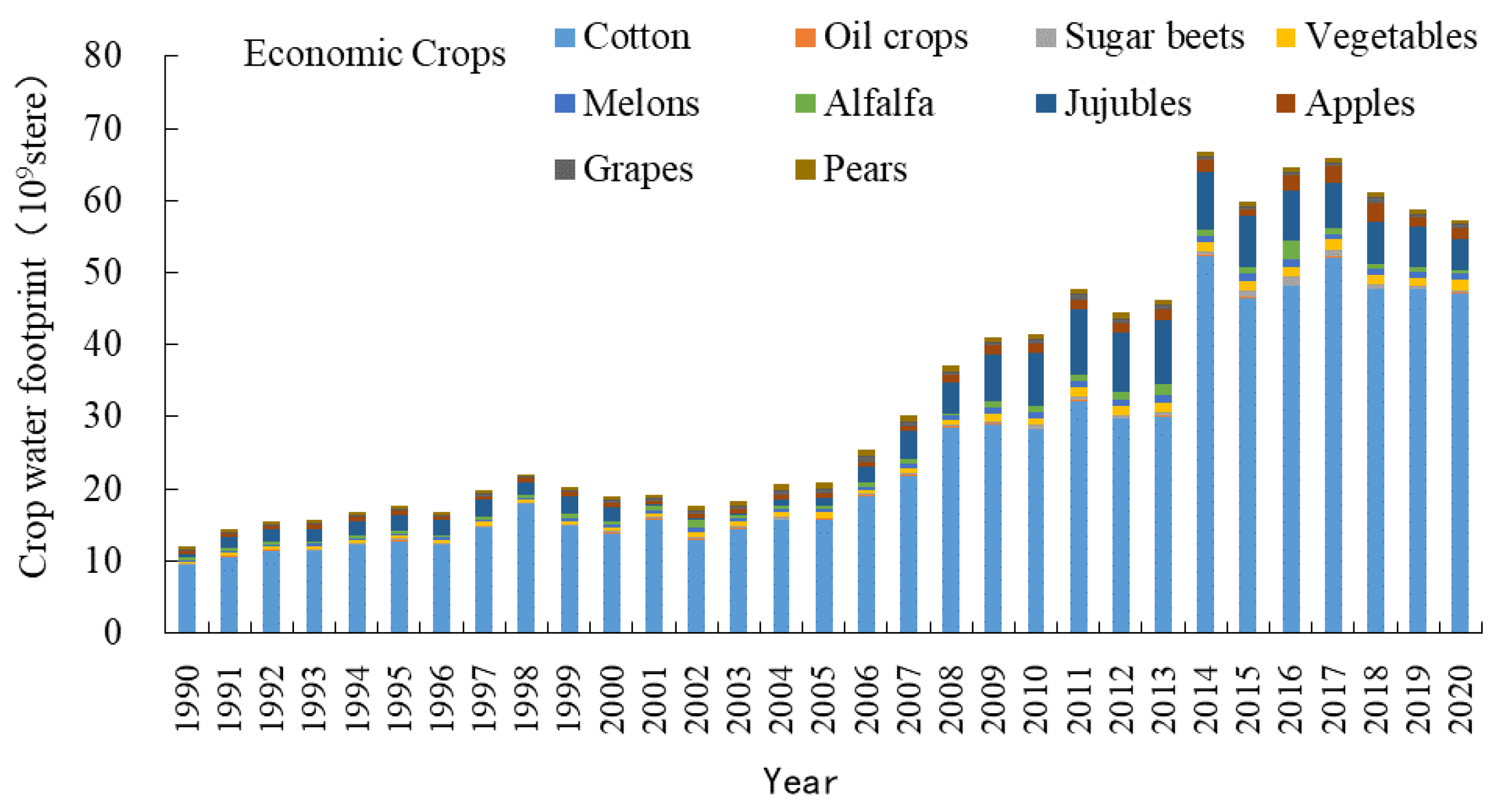 Sustainability 16 02911 g009