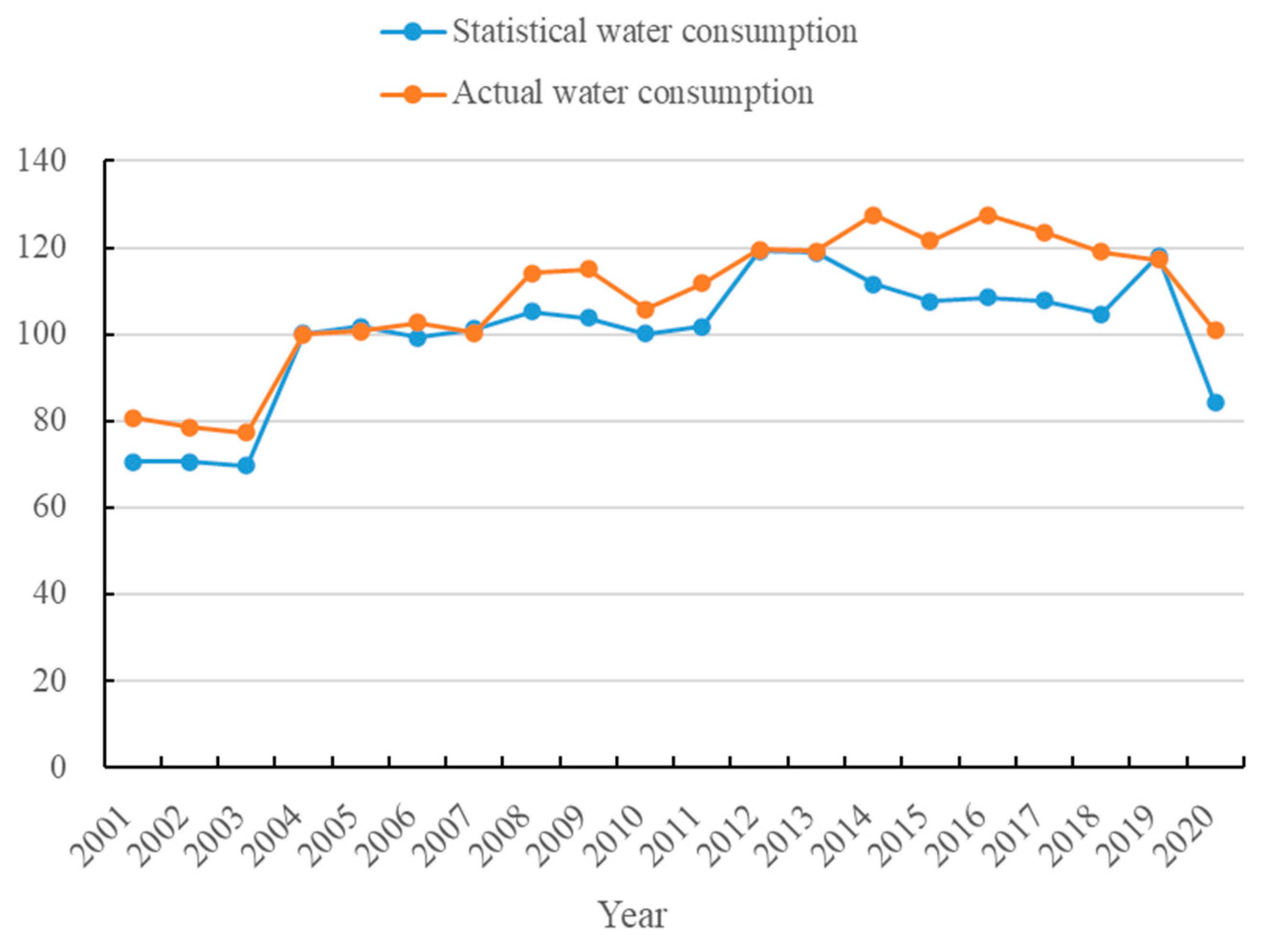Sustainability 16 02911 g010