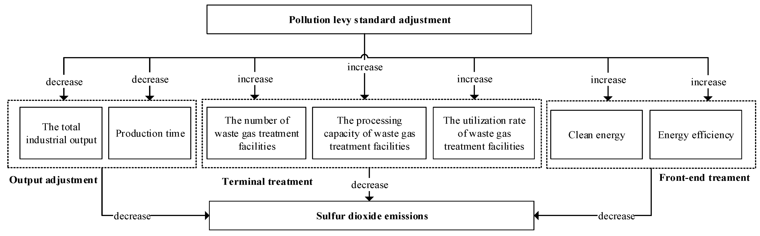 Sustainability 16 02916 g002
