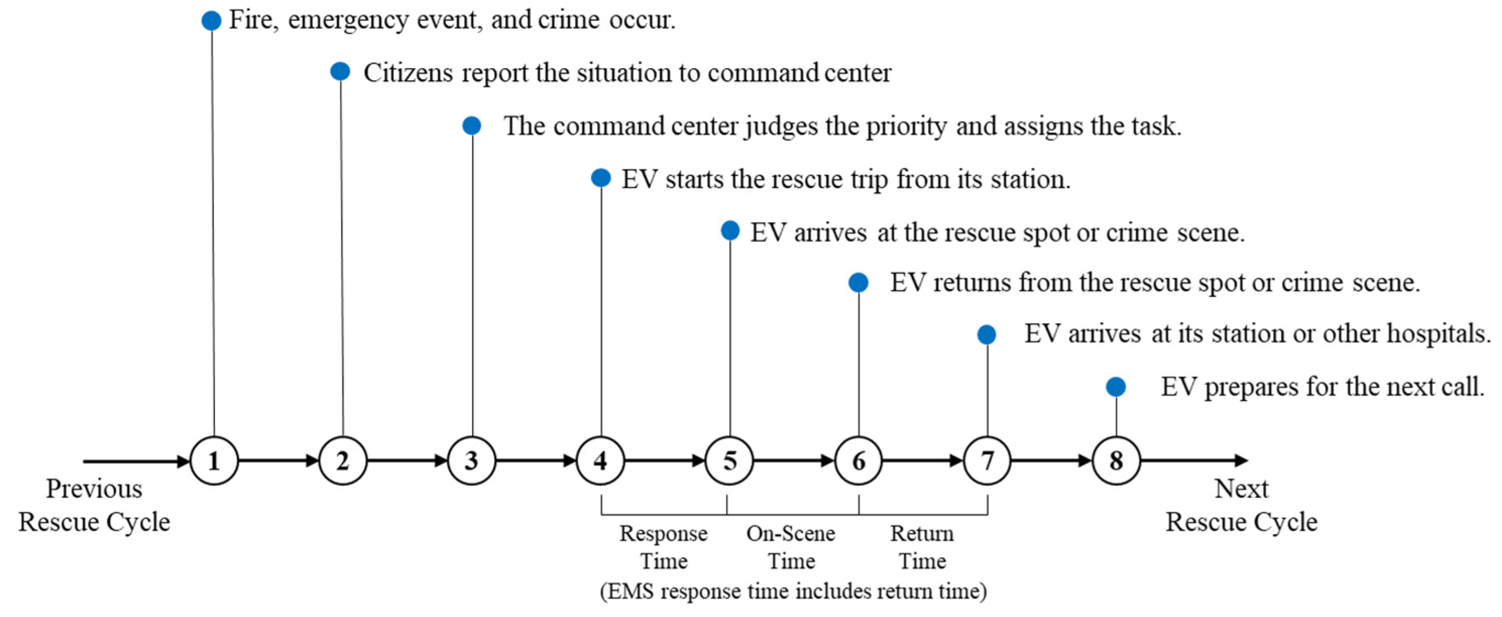 Sustainability 16 02917 g001