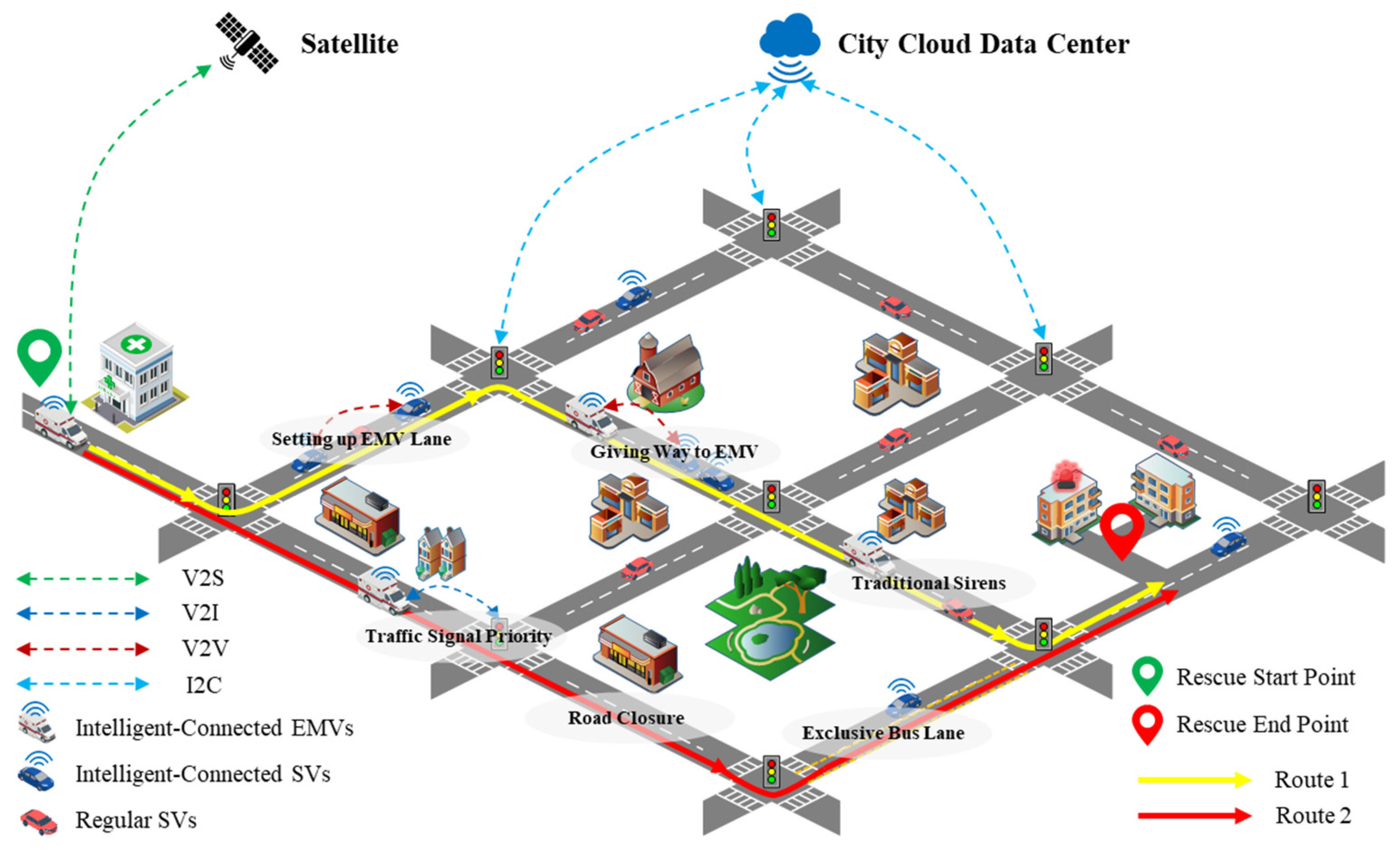 Sustainability 16 02917 g002