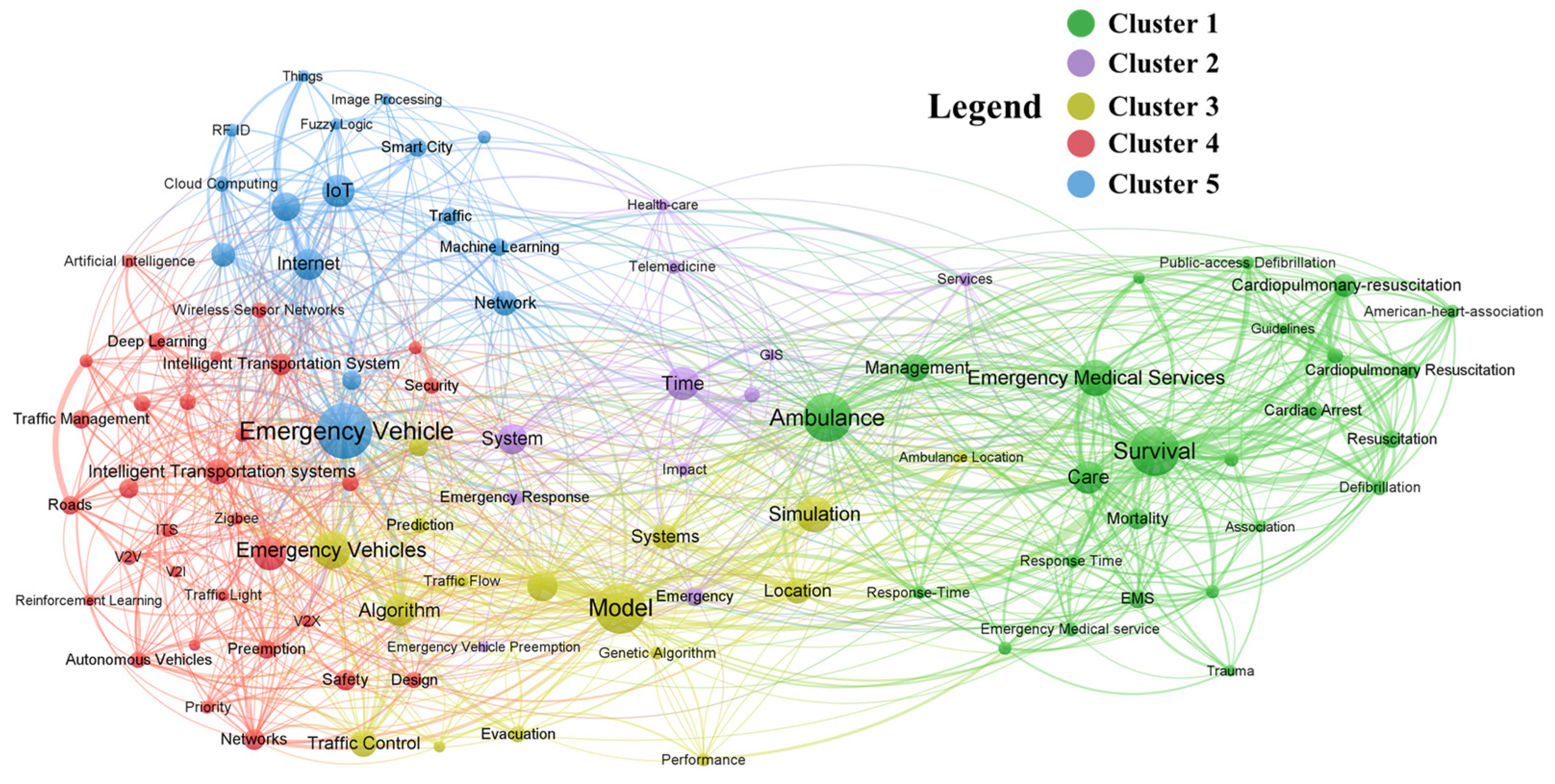 Sustainability 16 02917 g003