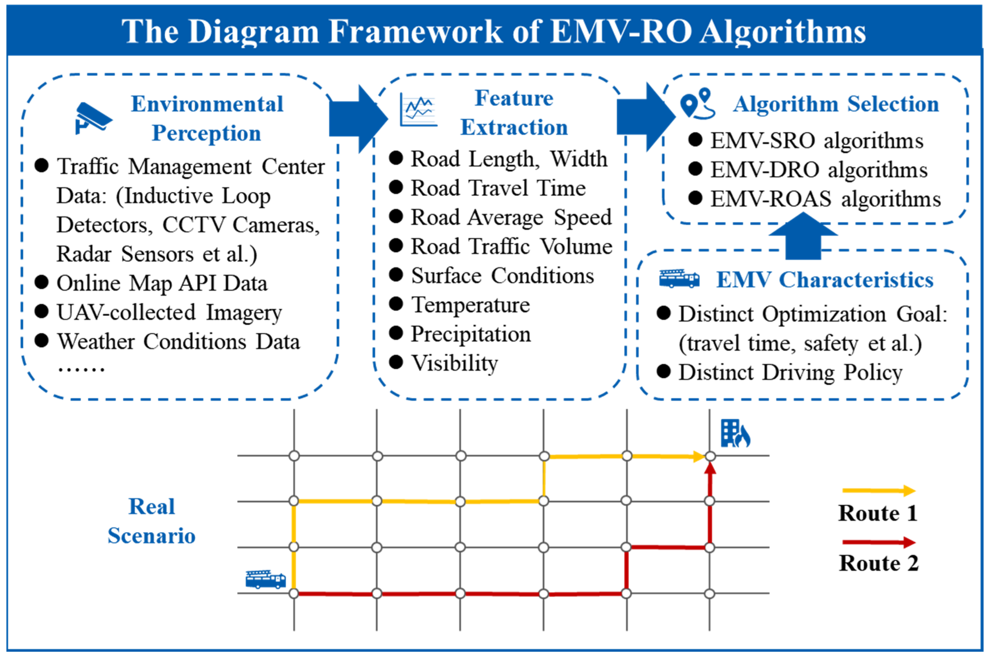 Sustainability 16 02917 g006