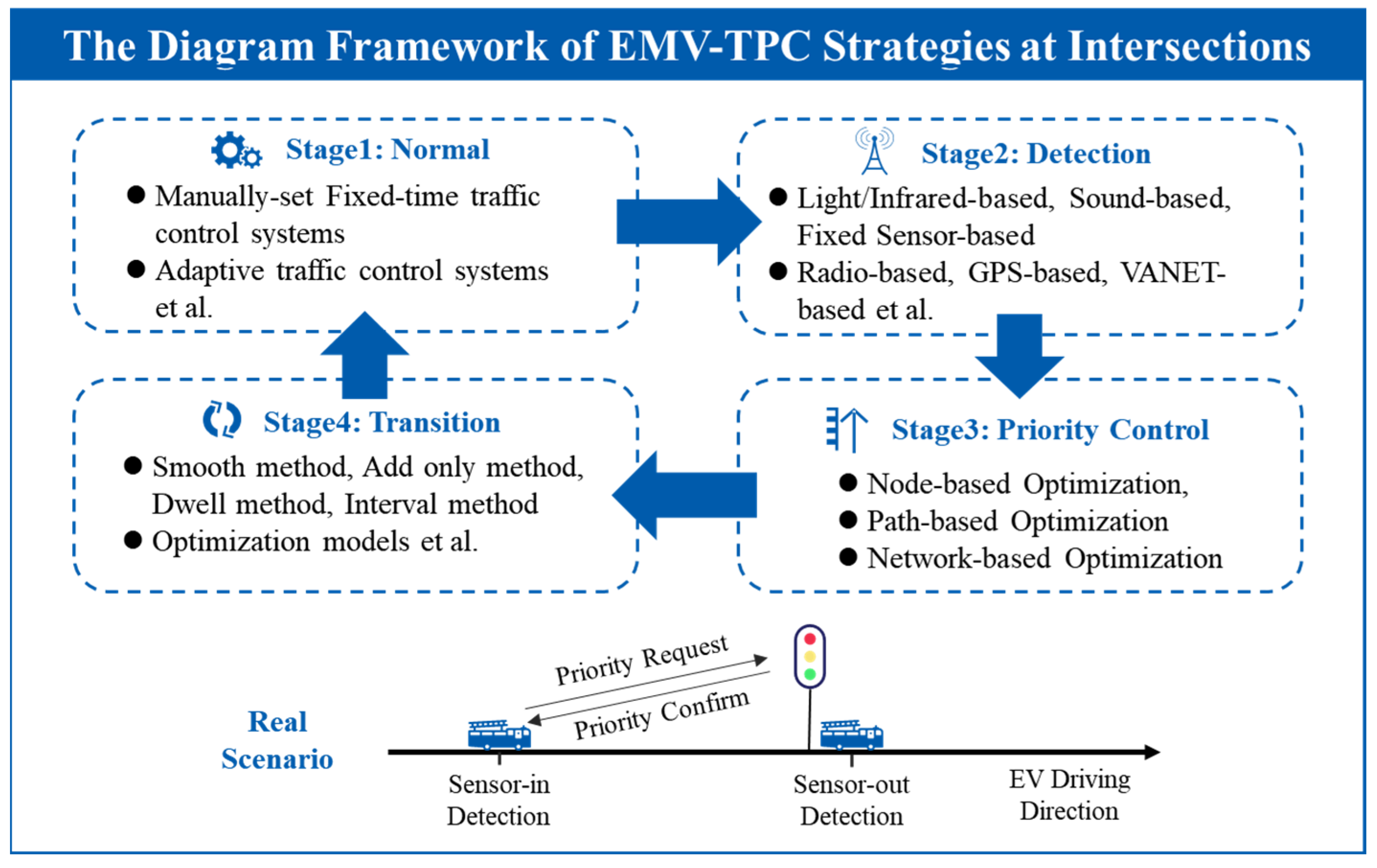 Sustainability 16 02917 g007