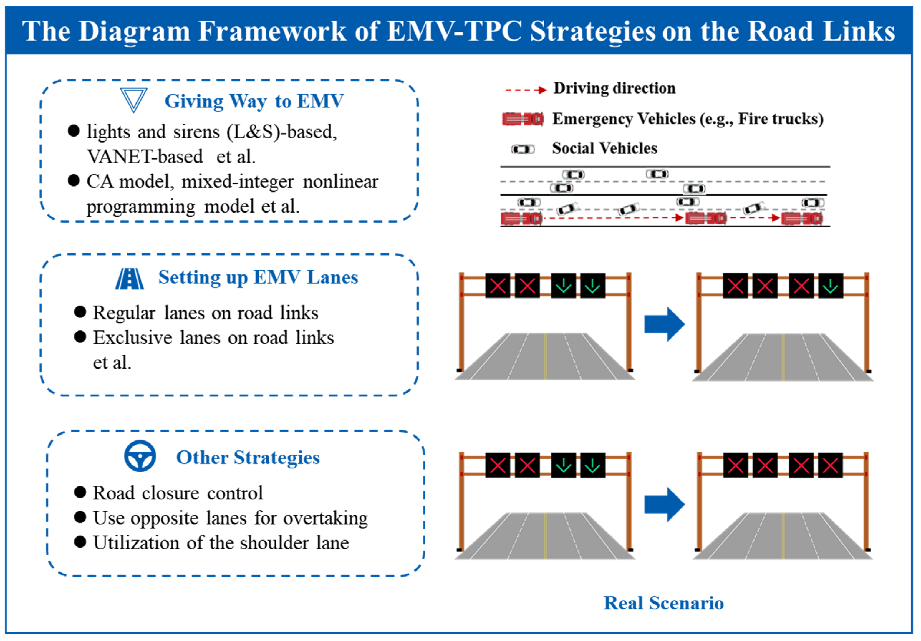 Sustainability 16 02917 g008