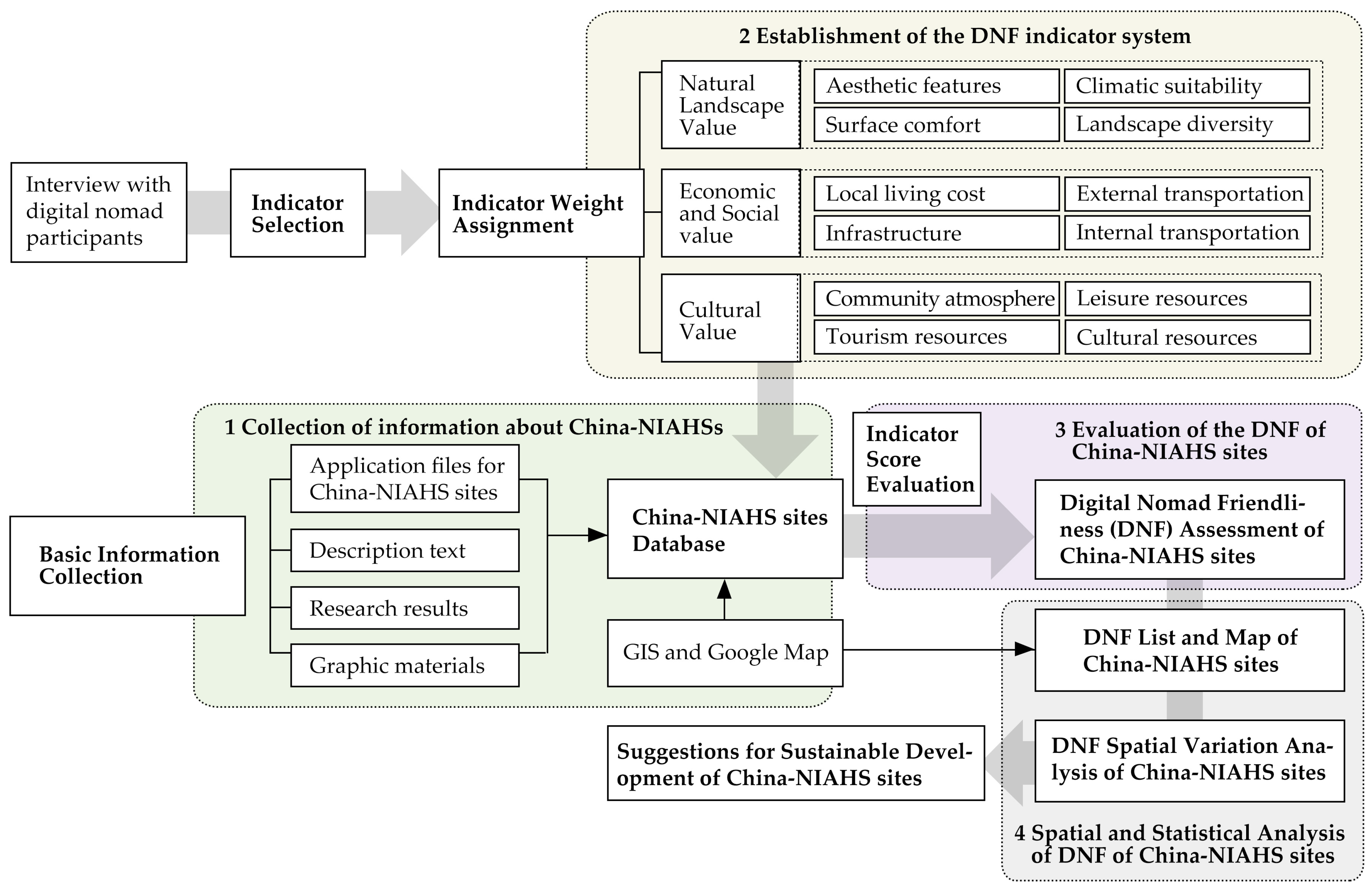 Sustainability 16 02918 g001