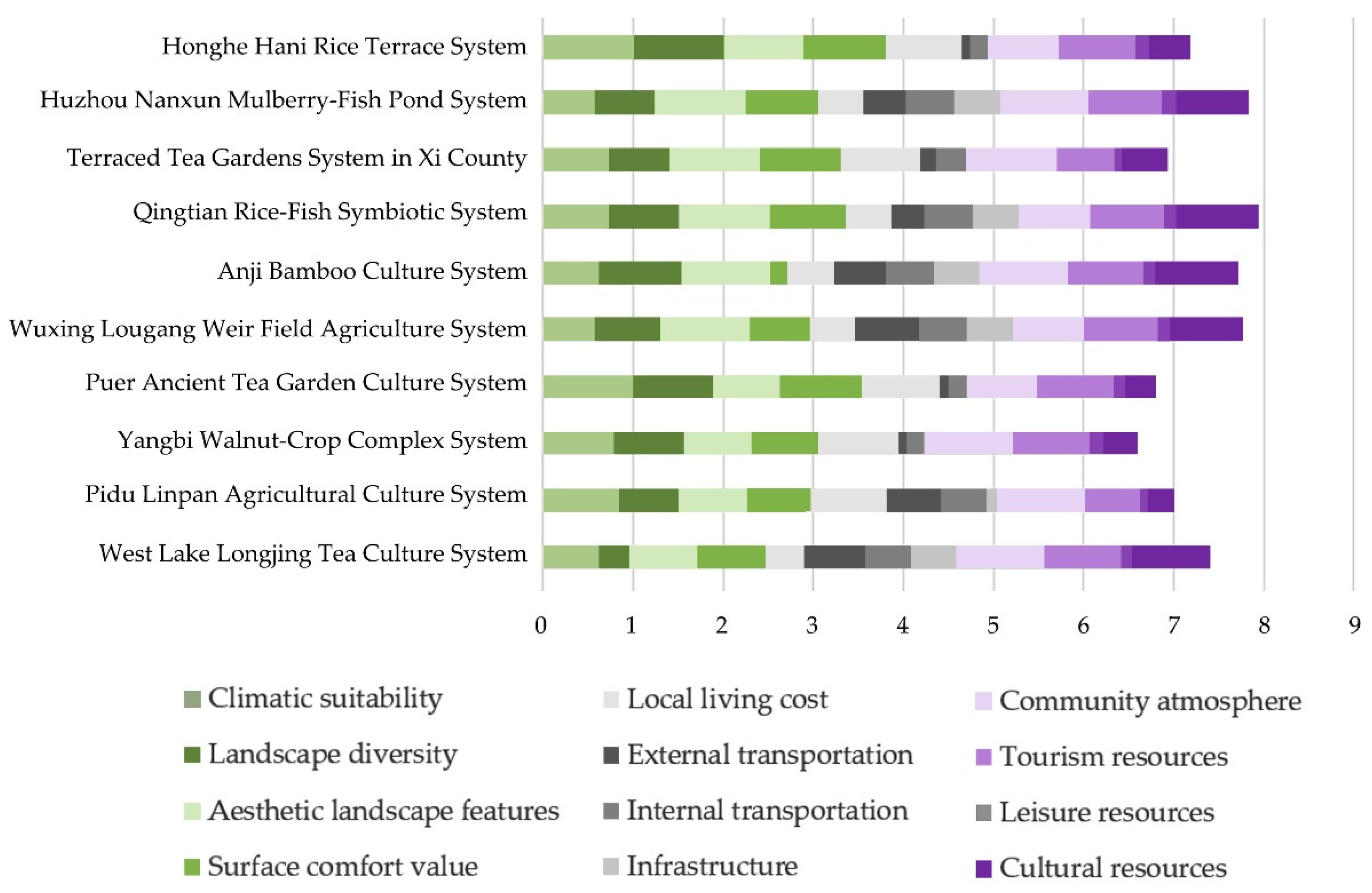 Sustainability 16 02918 g003