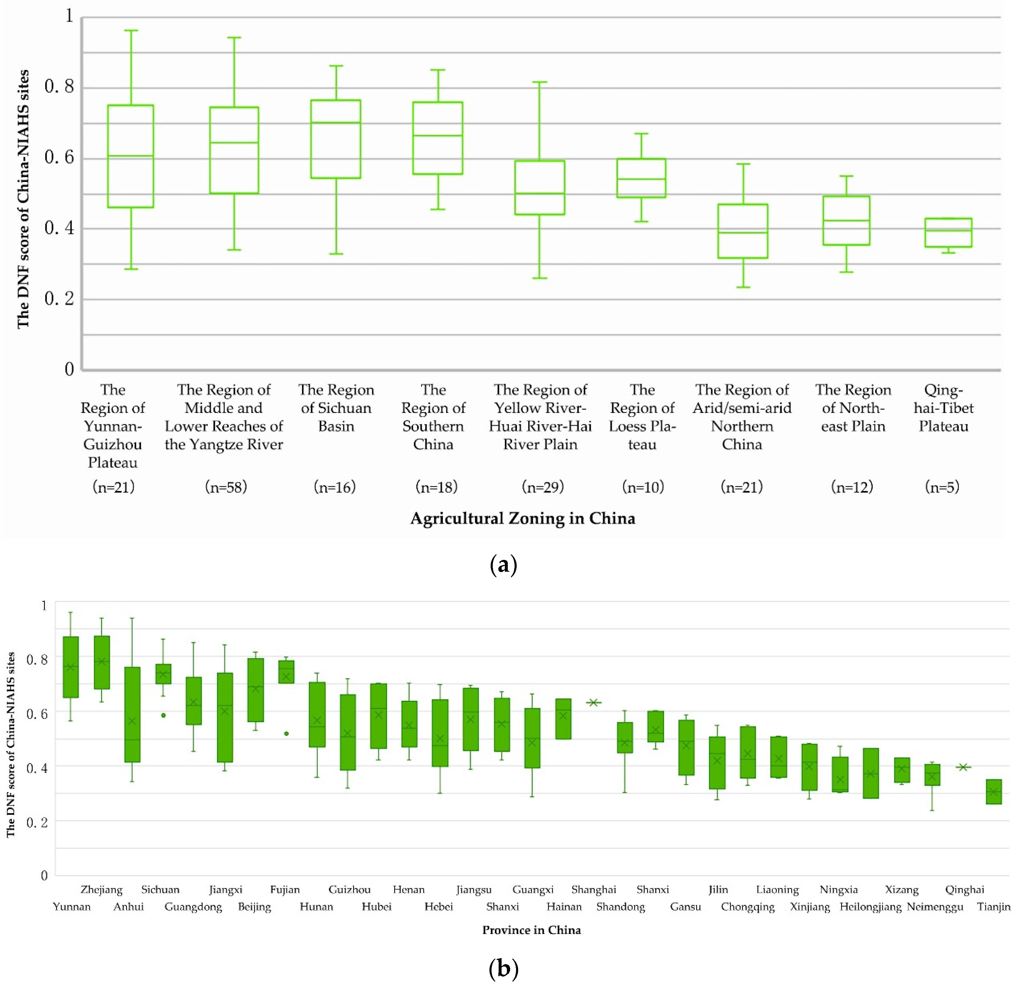 Sustainability 16 02918 g005
