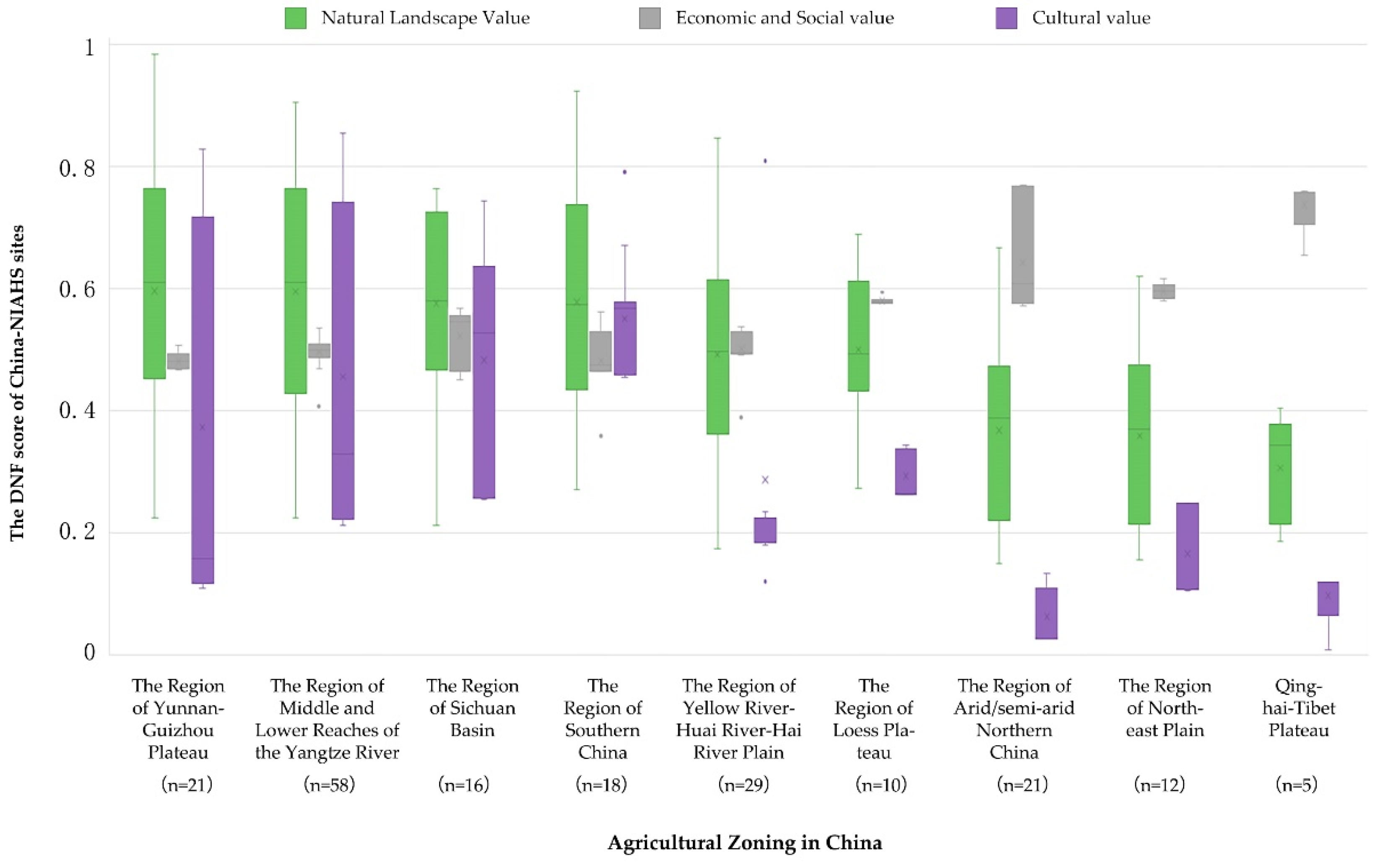 Sustainability 16 02918 g006
