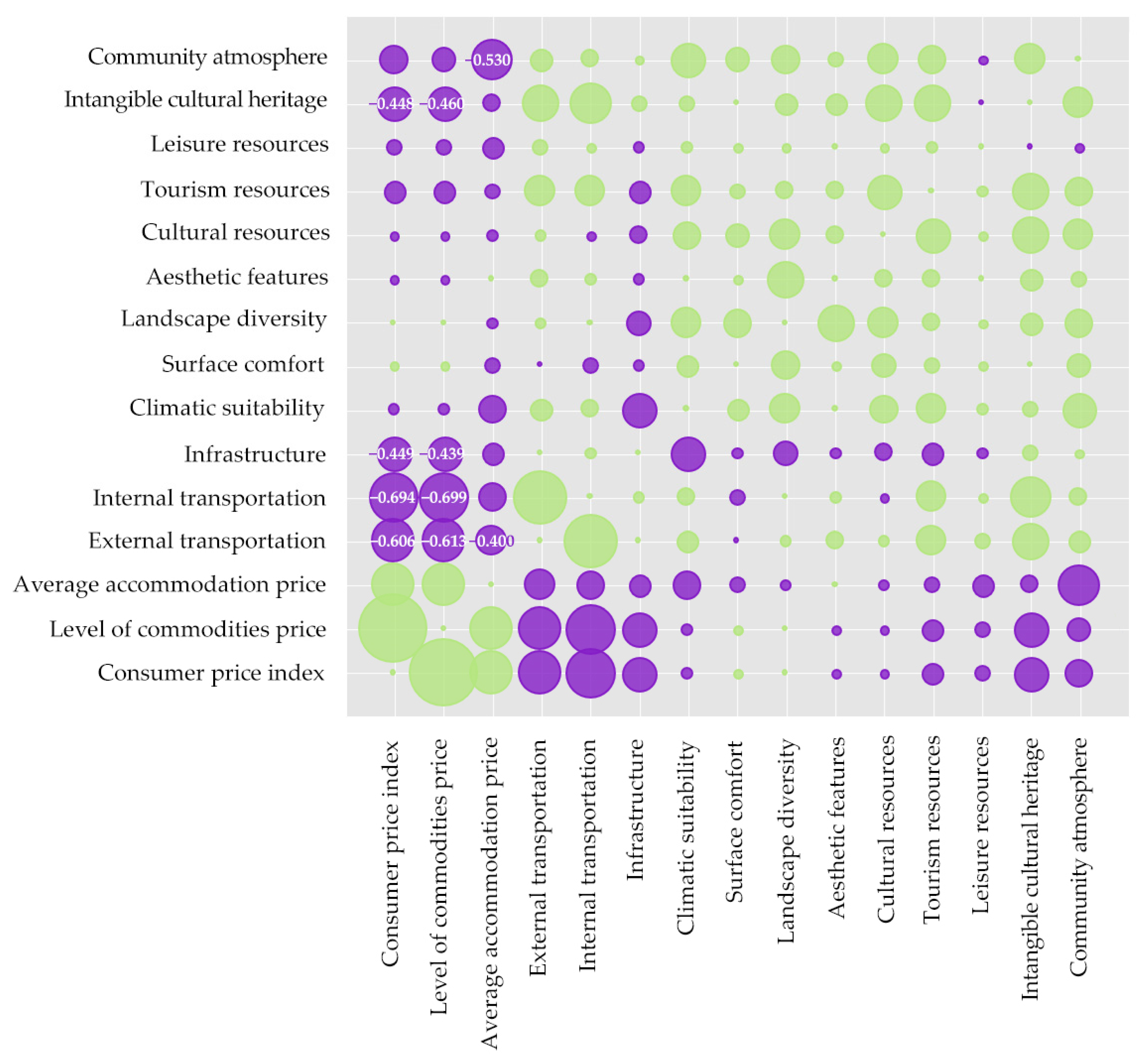 Sustainability 16 02918 g007