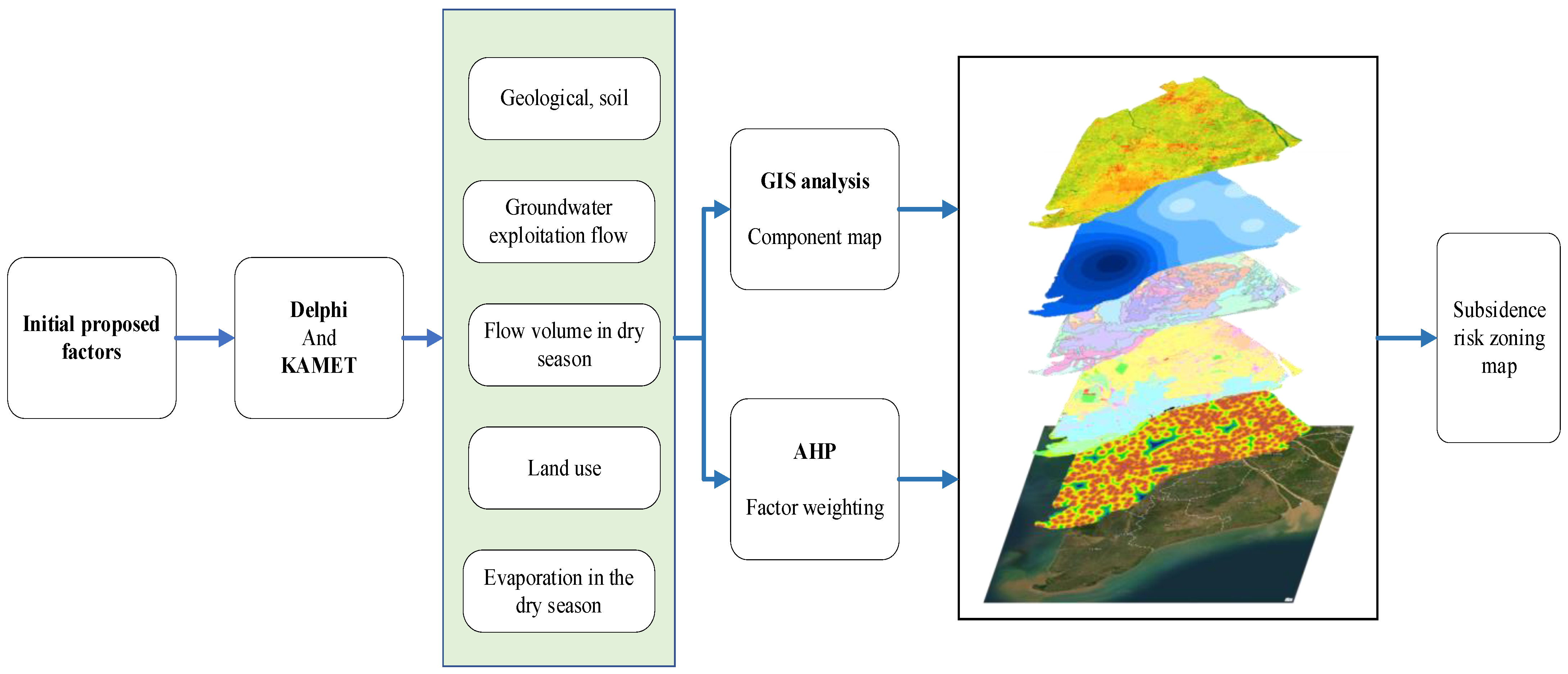 Sustainability 16 02920 g002