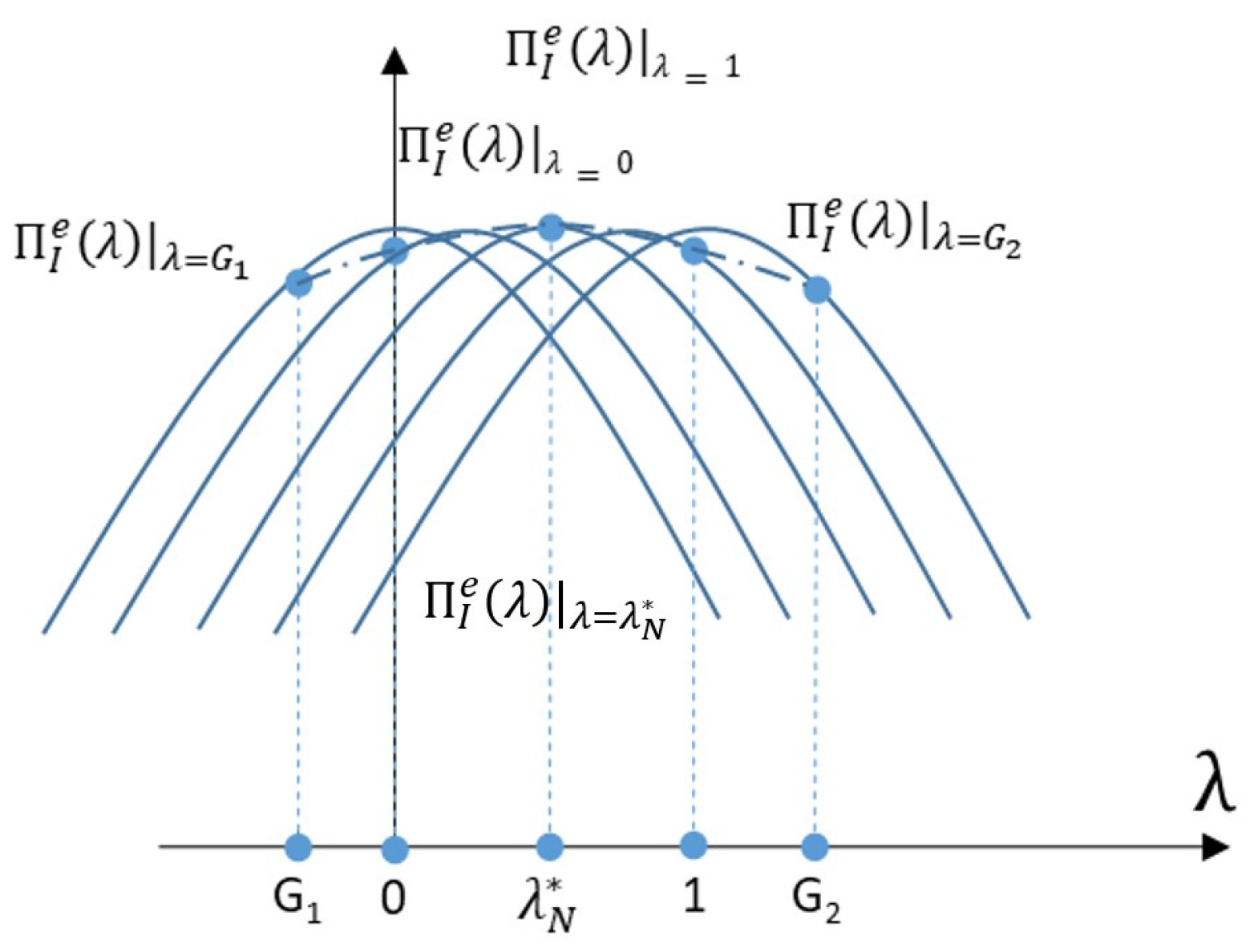 Sustainability 16 02924 g004
