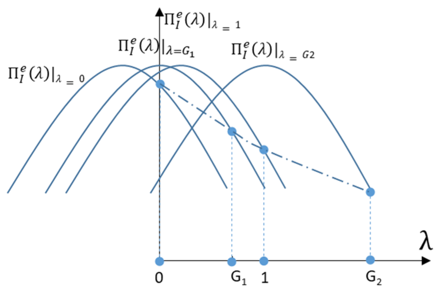 Sustainability 16 02924 g005