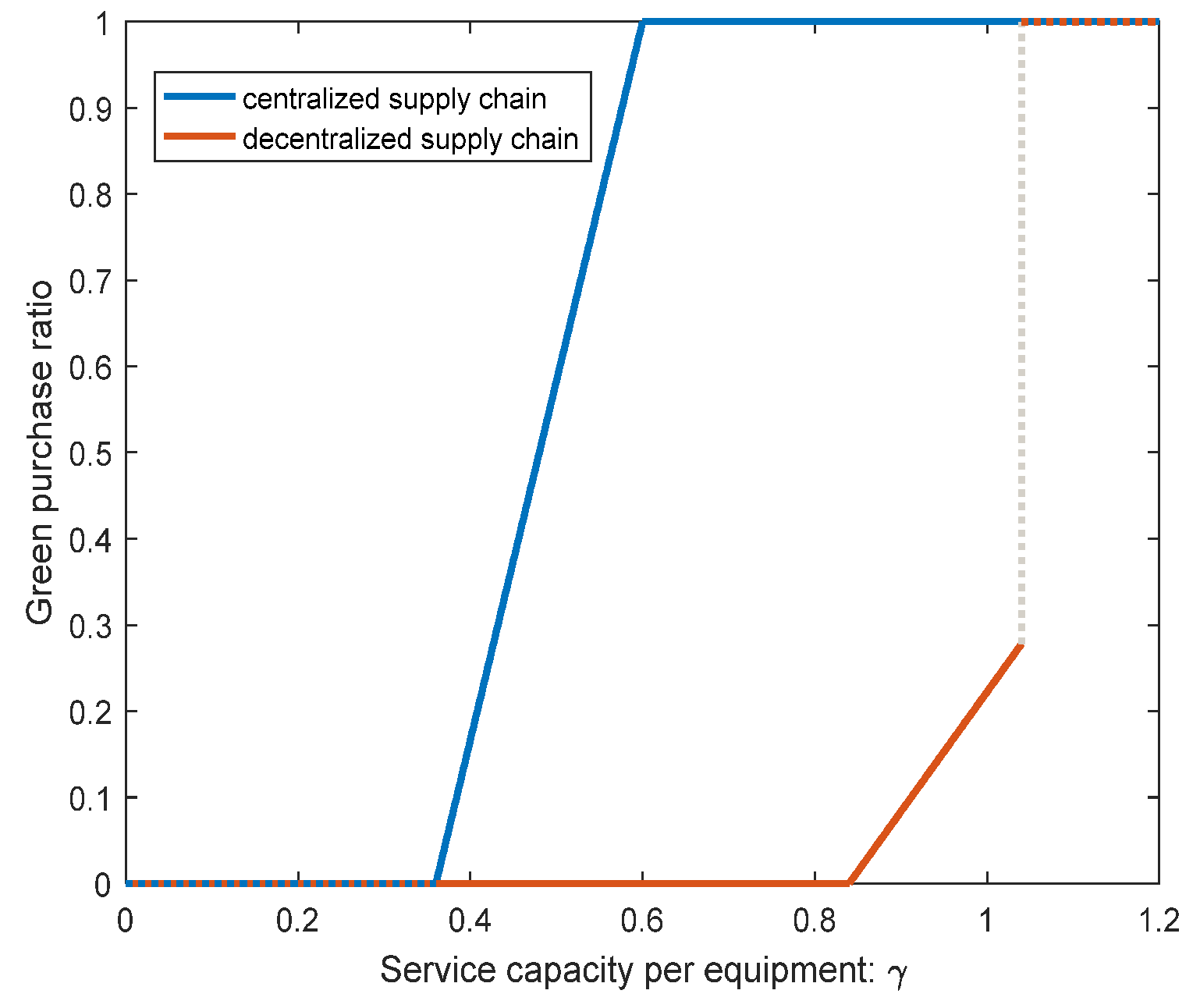 Sustainability 16 02924 g008