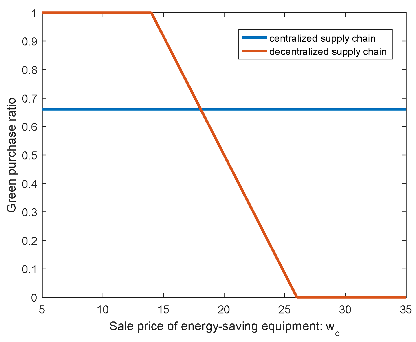 Sustainability 16 02924 g010