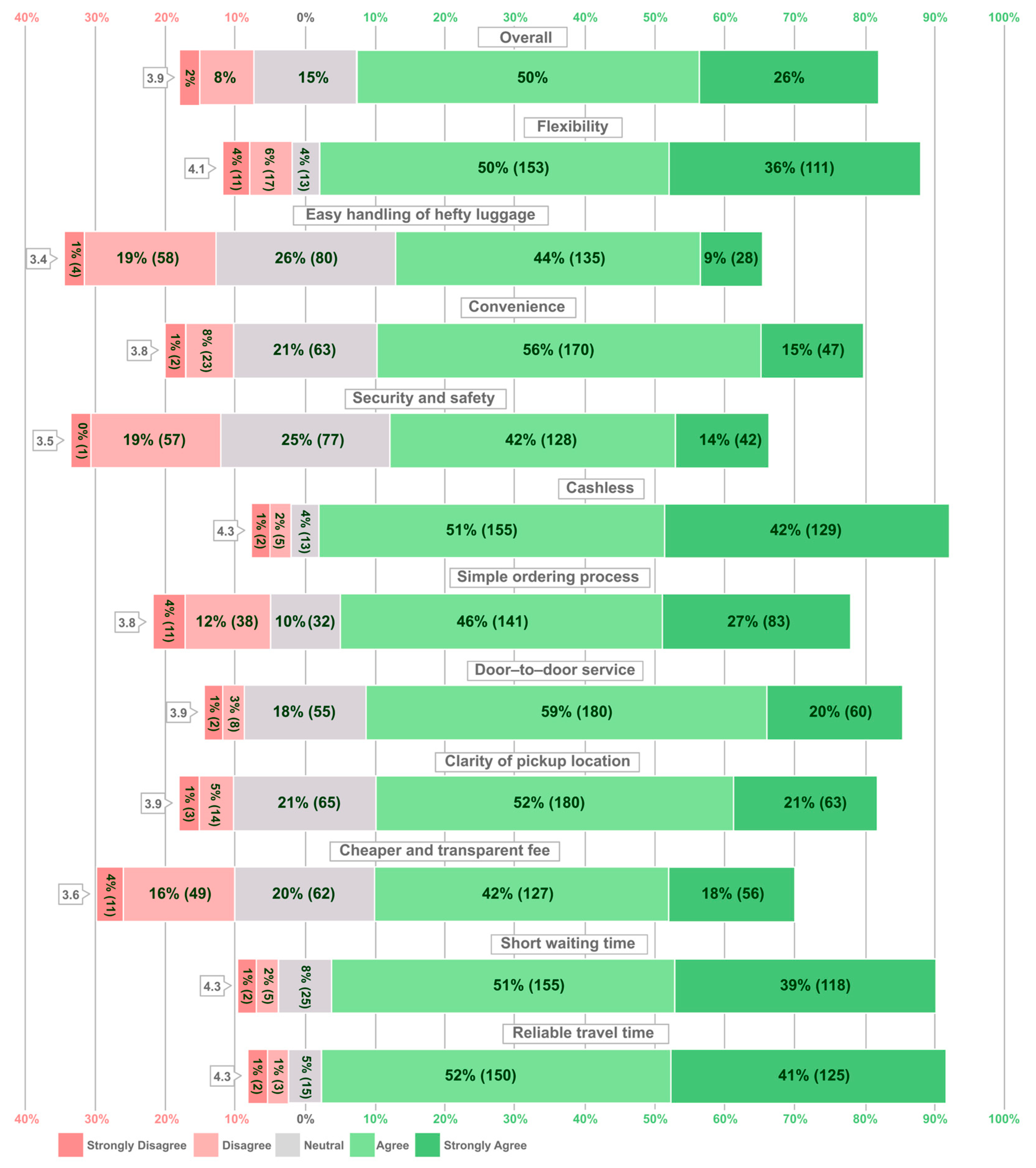 Sustainability 16 02927 g002