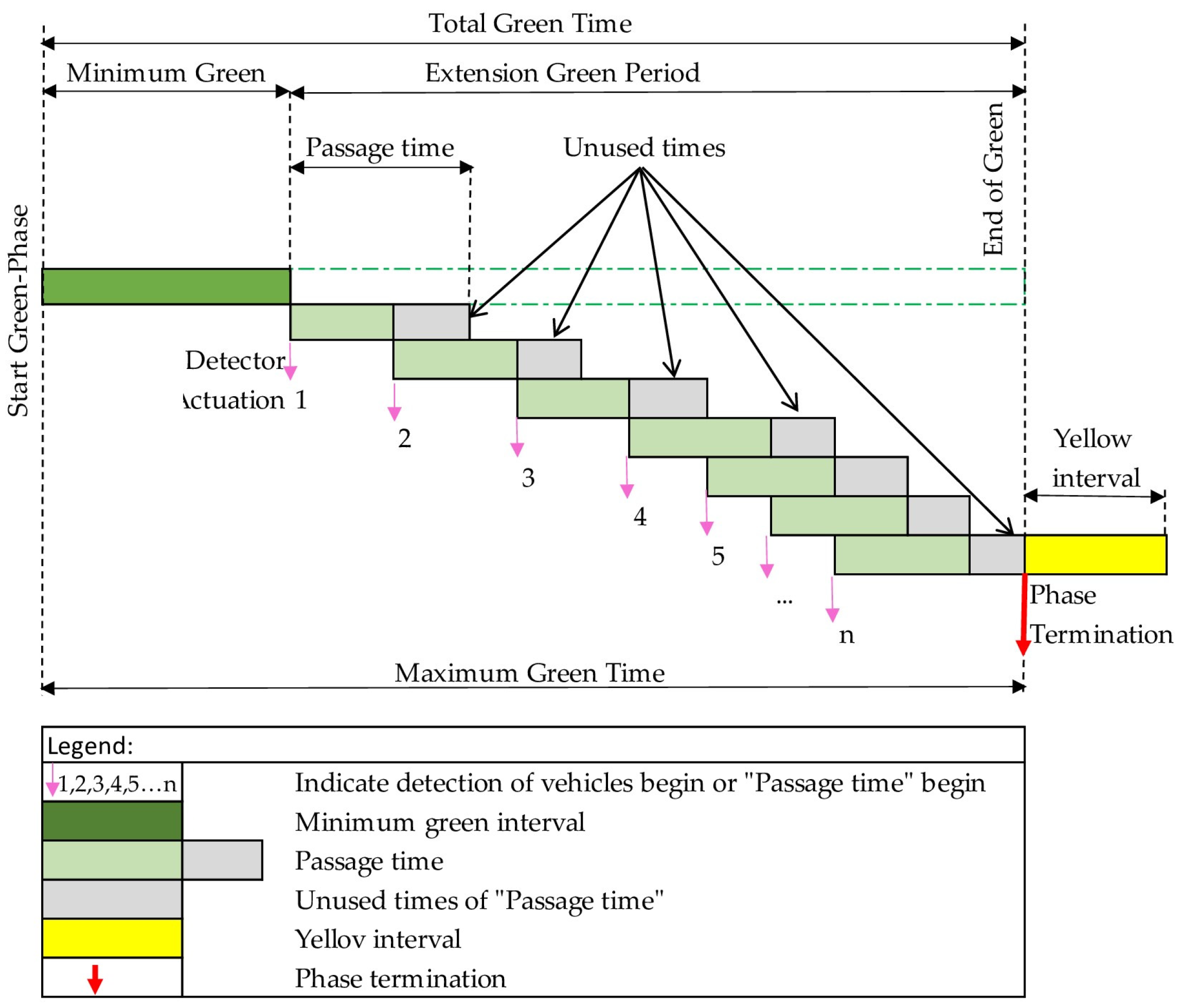Sustainability 16 02930 g007