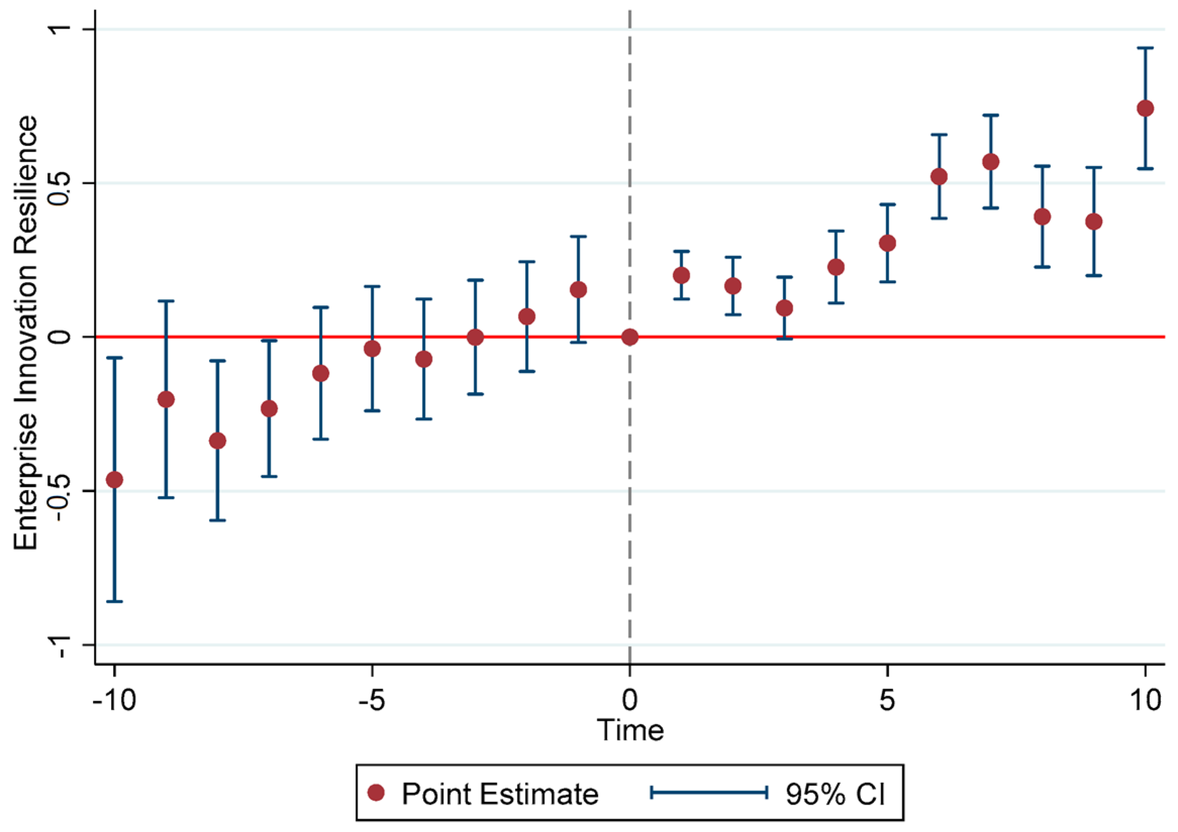 Sustainability 16 02931 g001