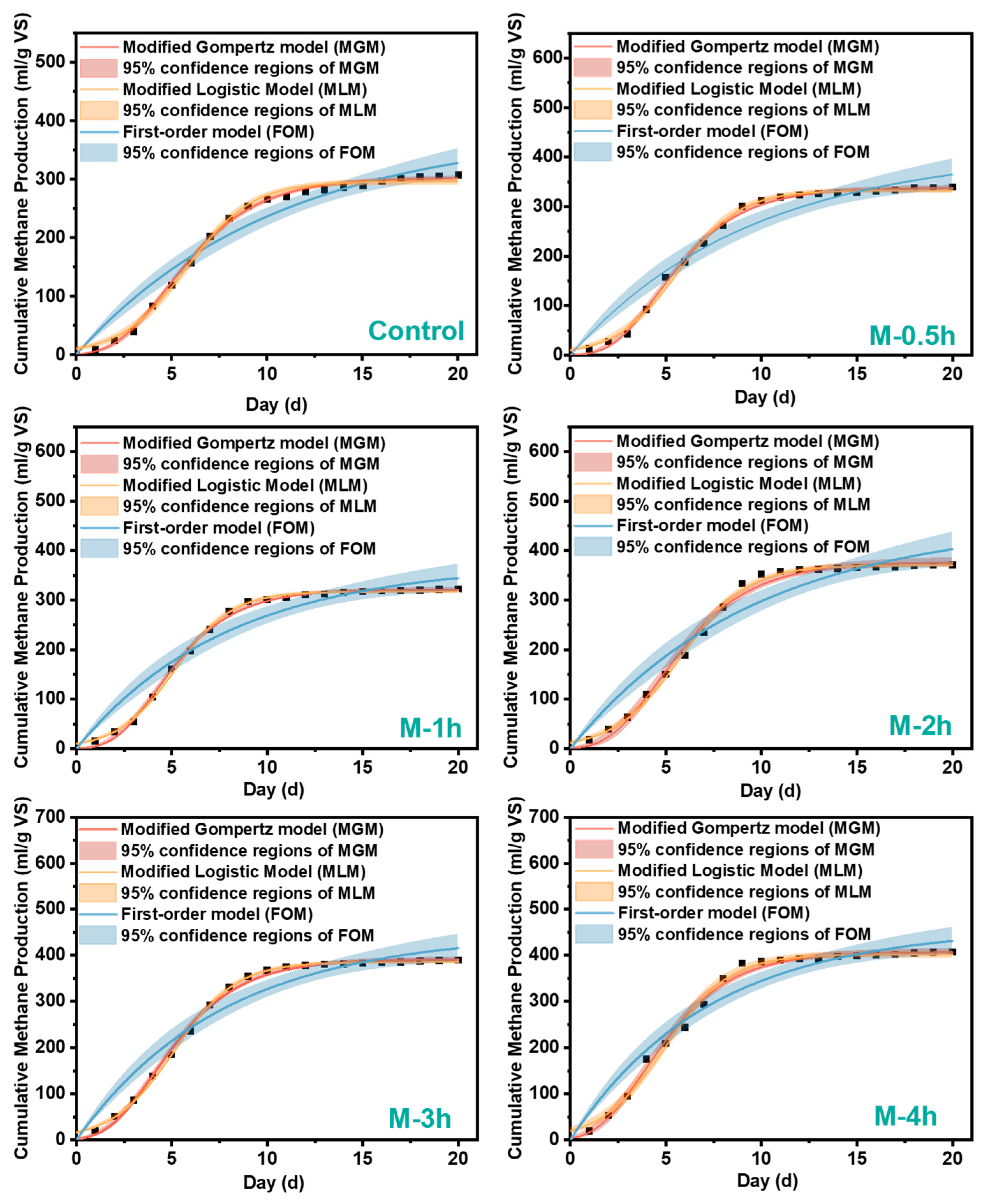Sustainability 16 02933 g002