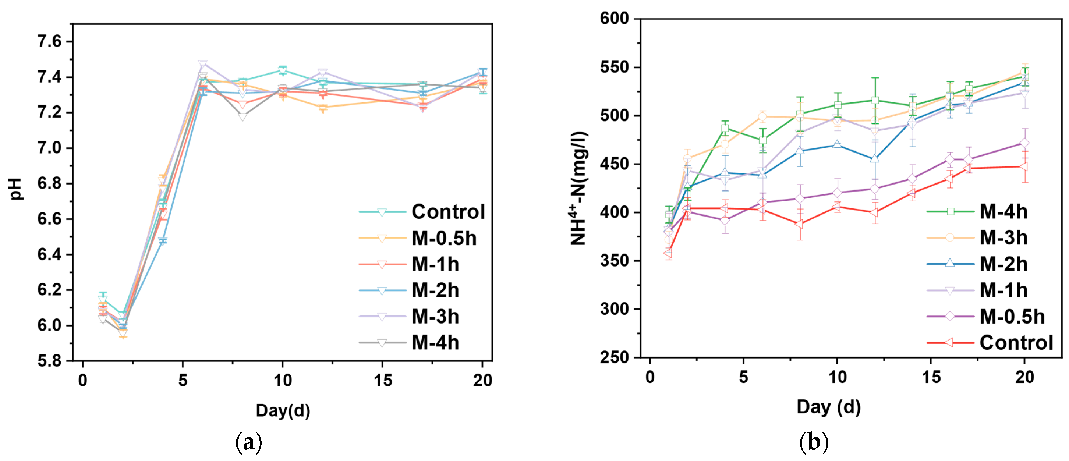 Sustainability 16 02933 g003a
