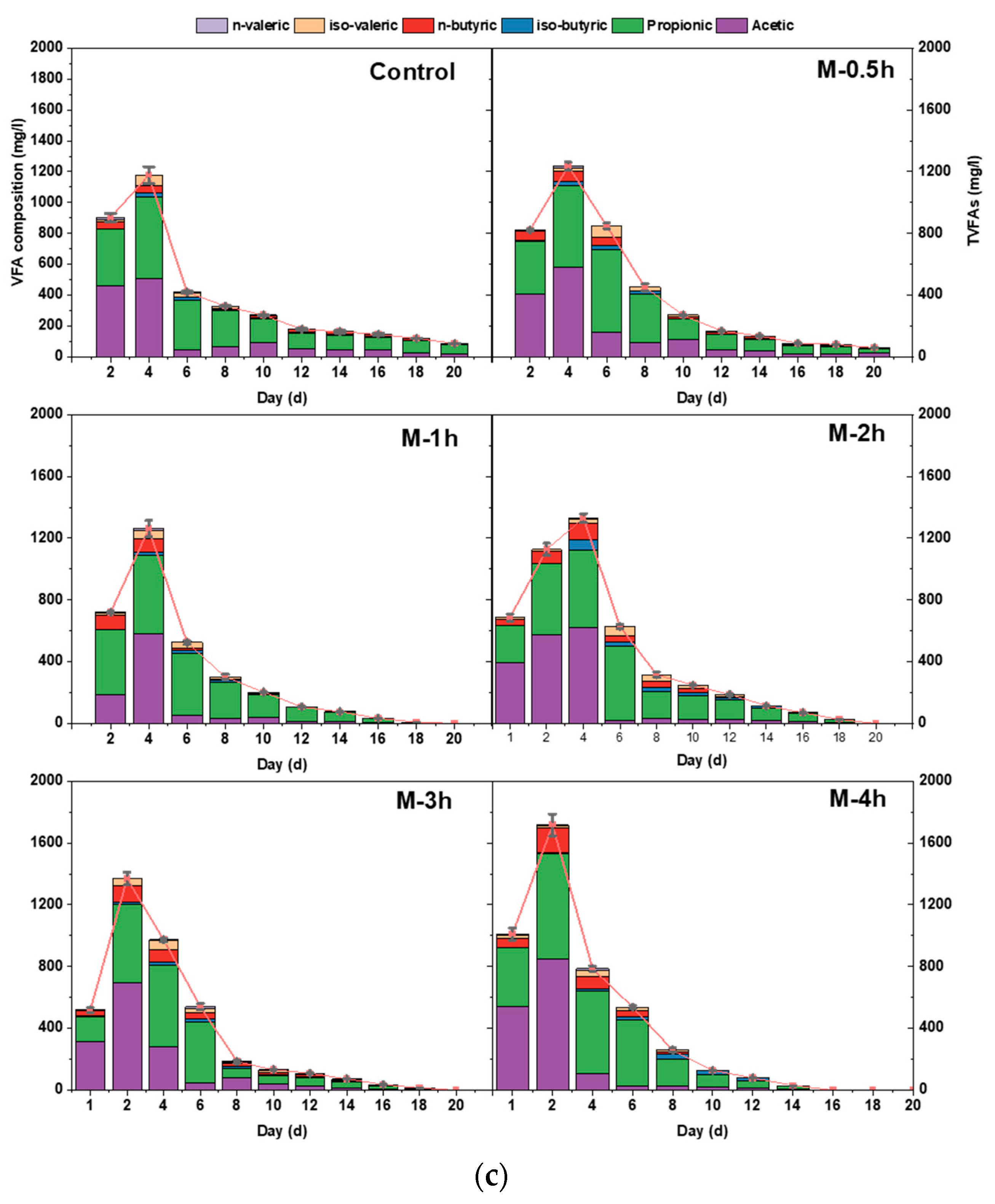 Sustainability 16 02933 g003b