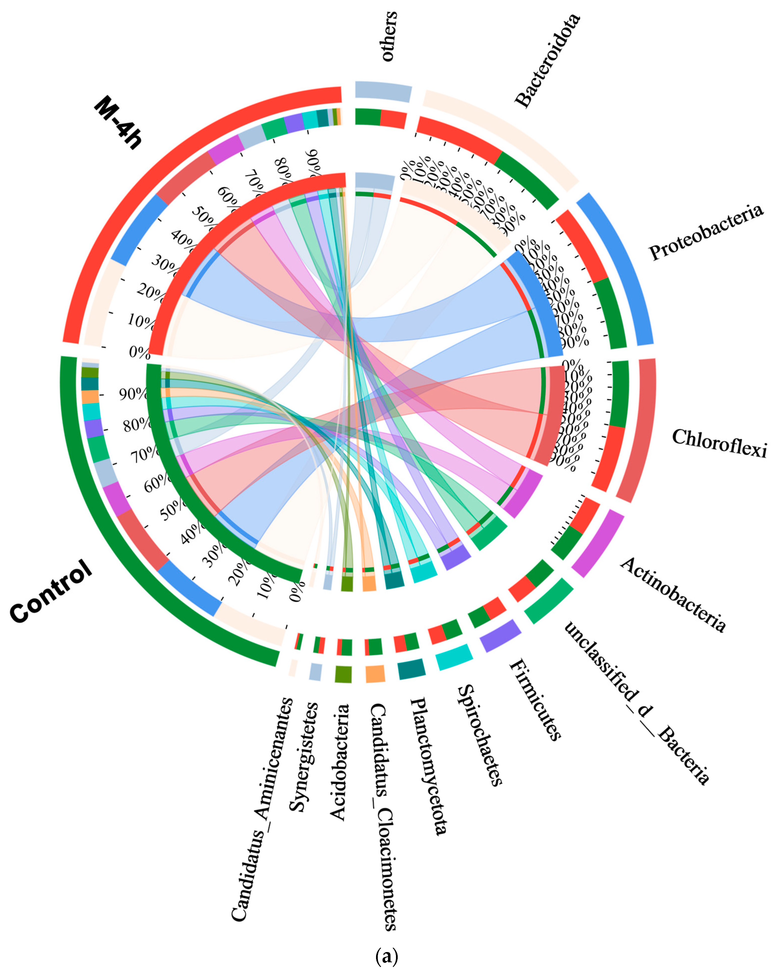 Sustainability 16 02933 g006a