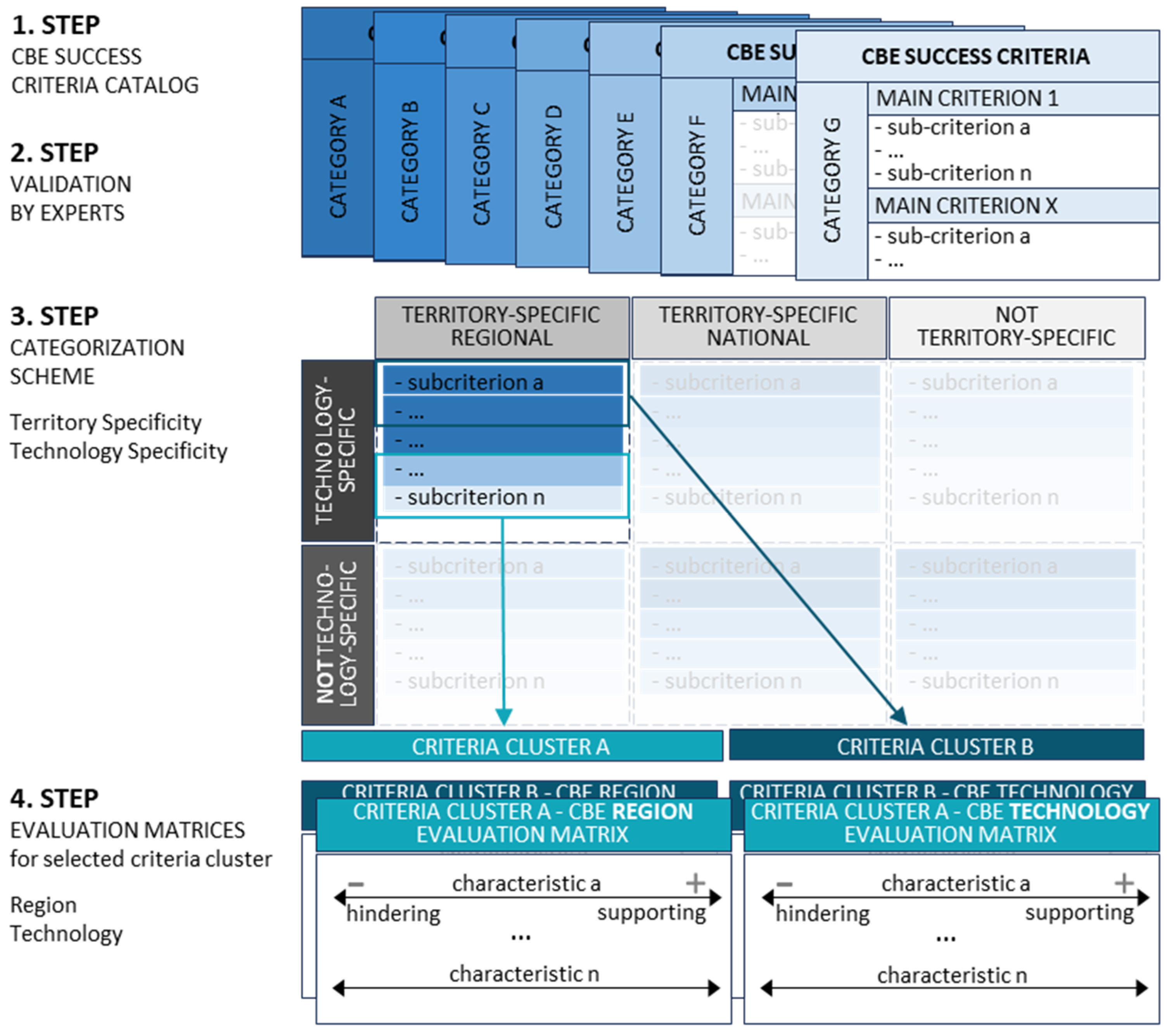 Sustainability 16 02935 g001 Sustainability 16 02935 g001