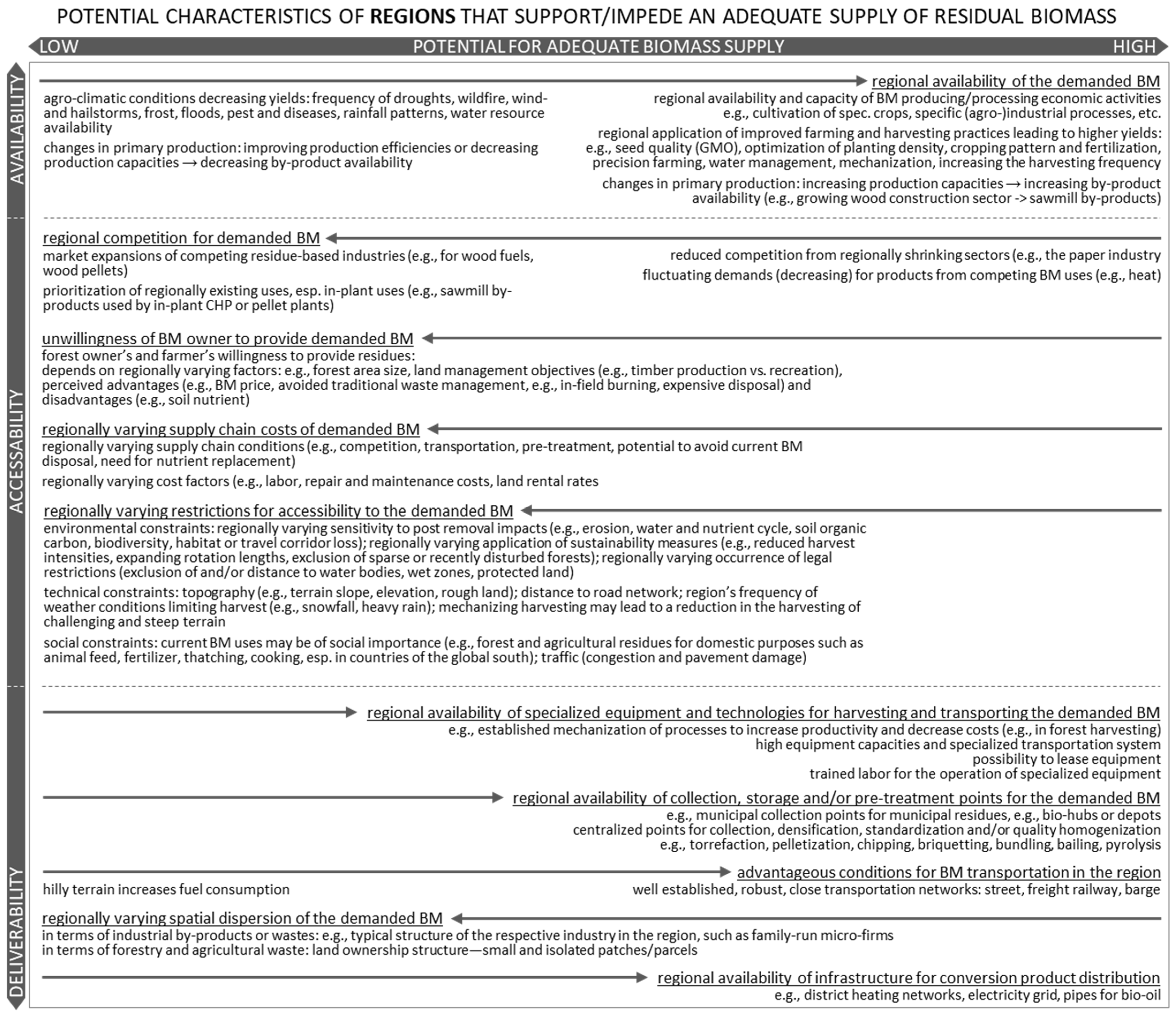 Sustainability 16 02935 g006 Sustainability 16 02935 g006